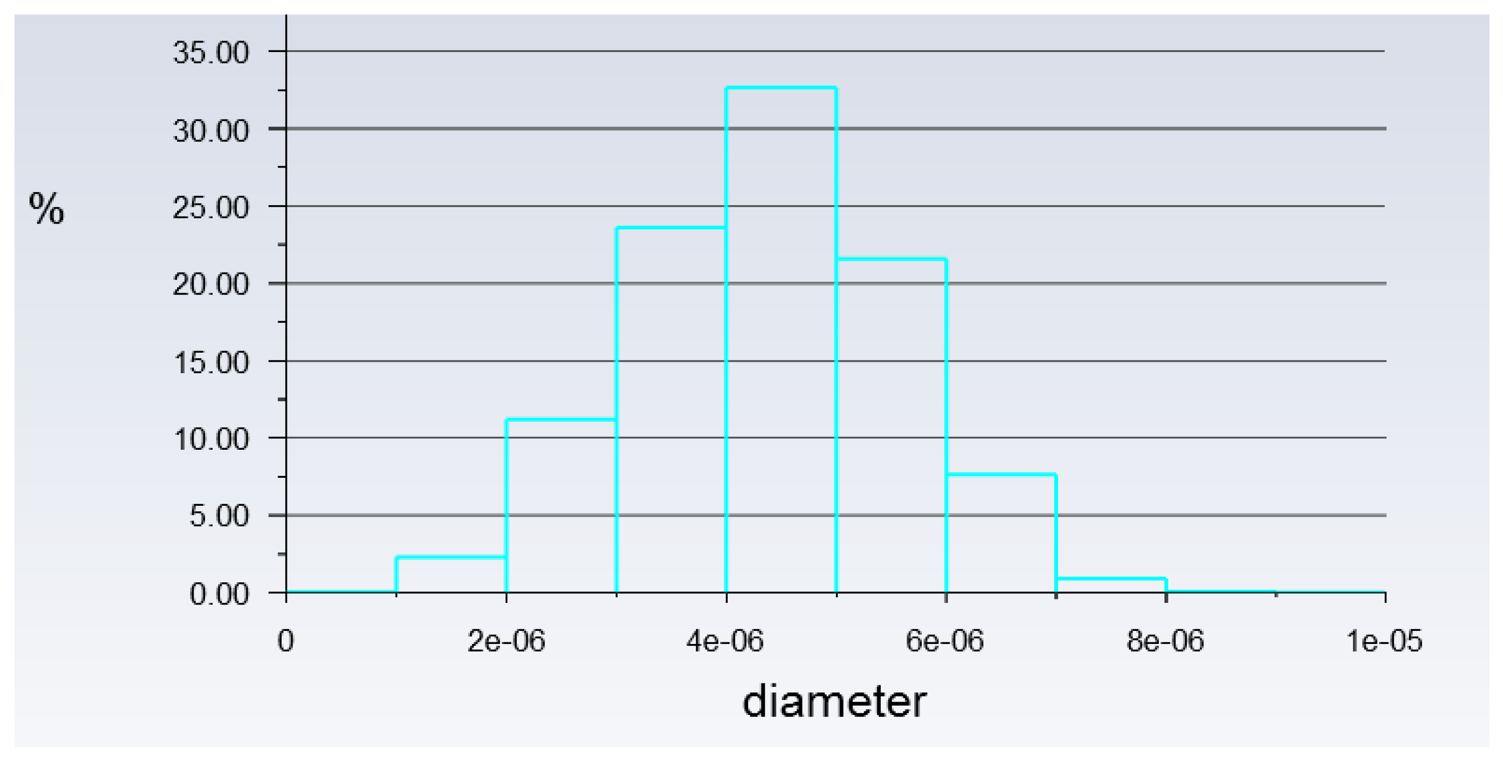 Materials 15 04355 g008