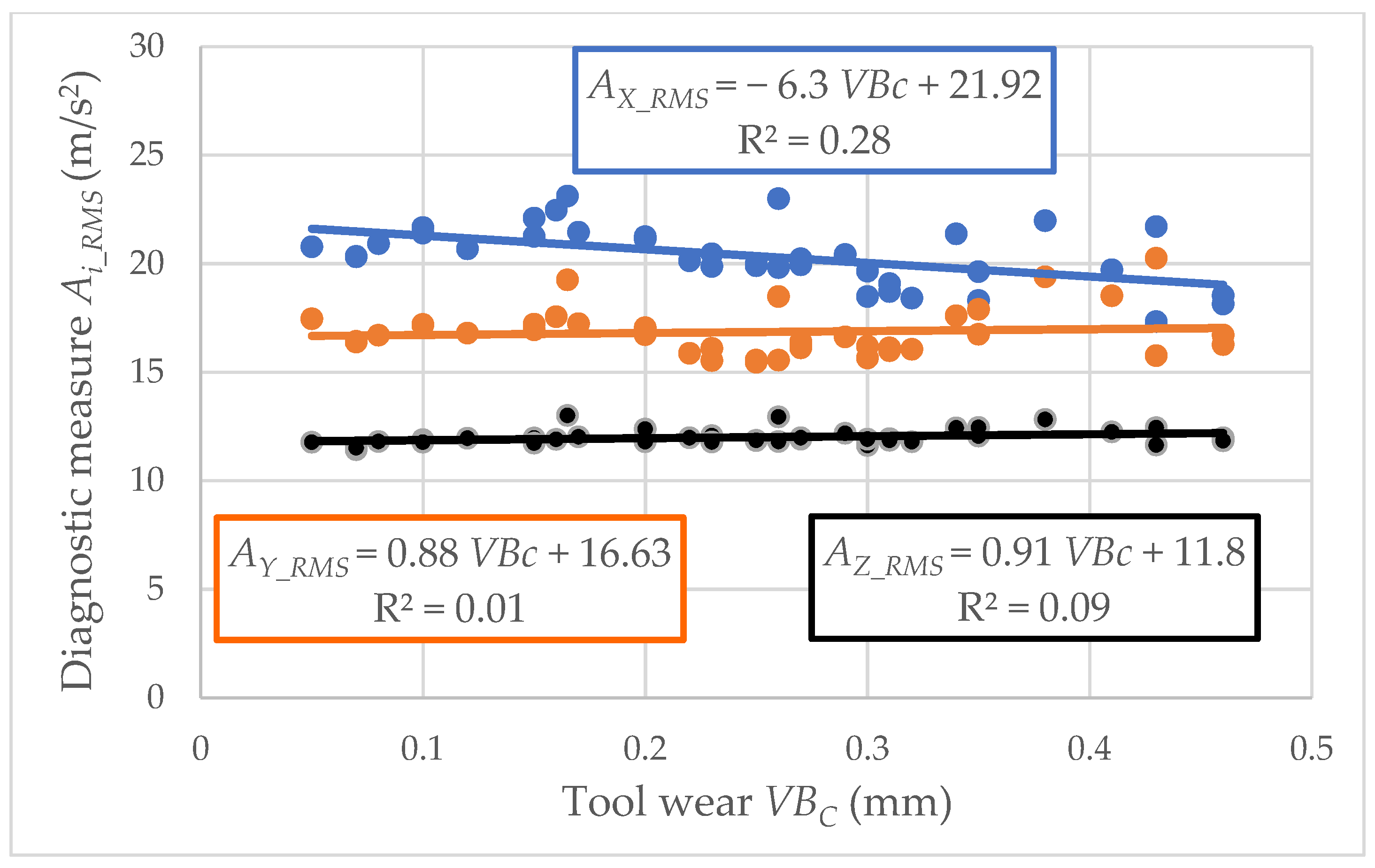 Materials 15 04359 g008