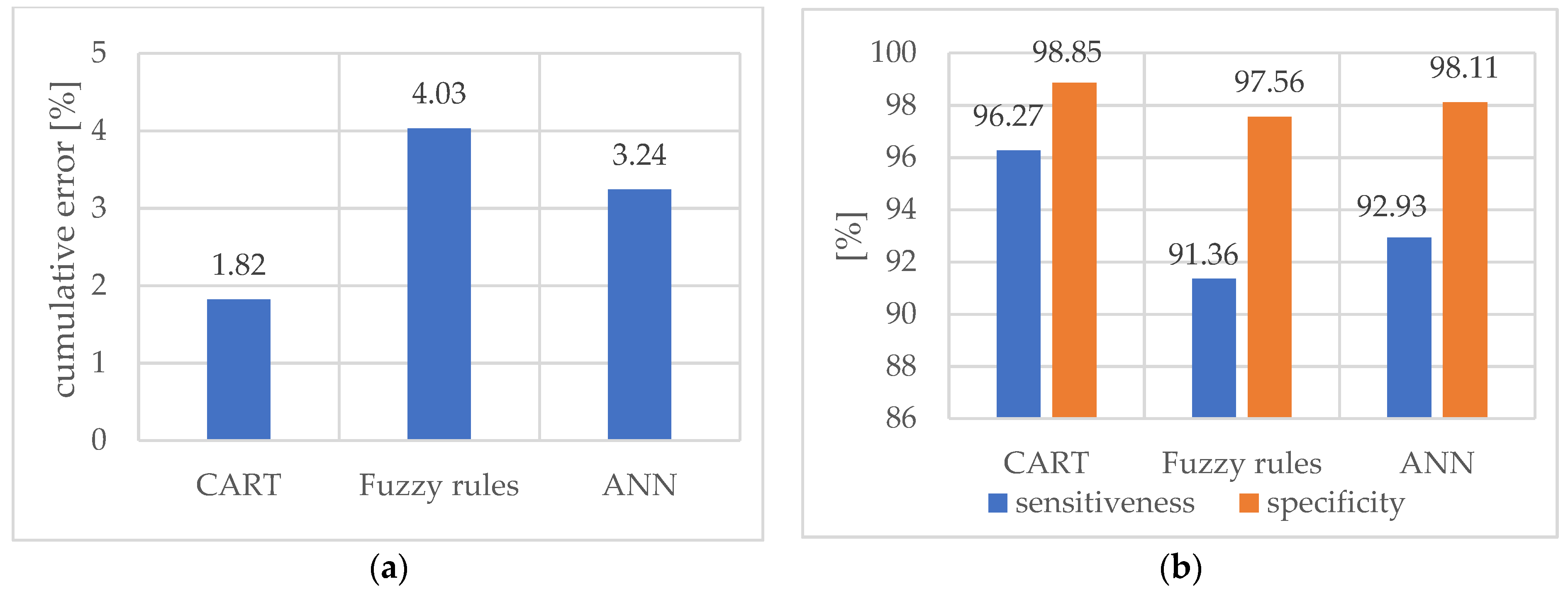 Materials 15 04359 g013
