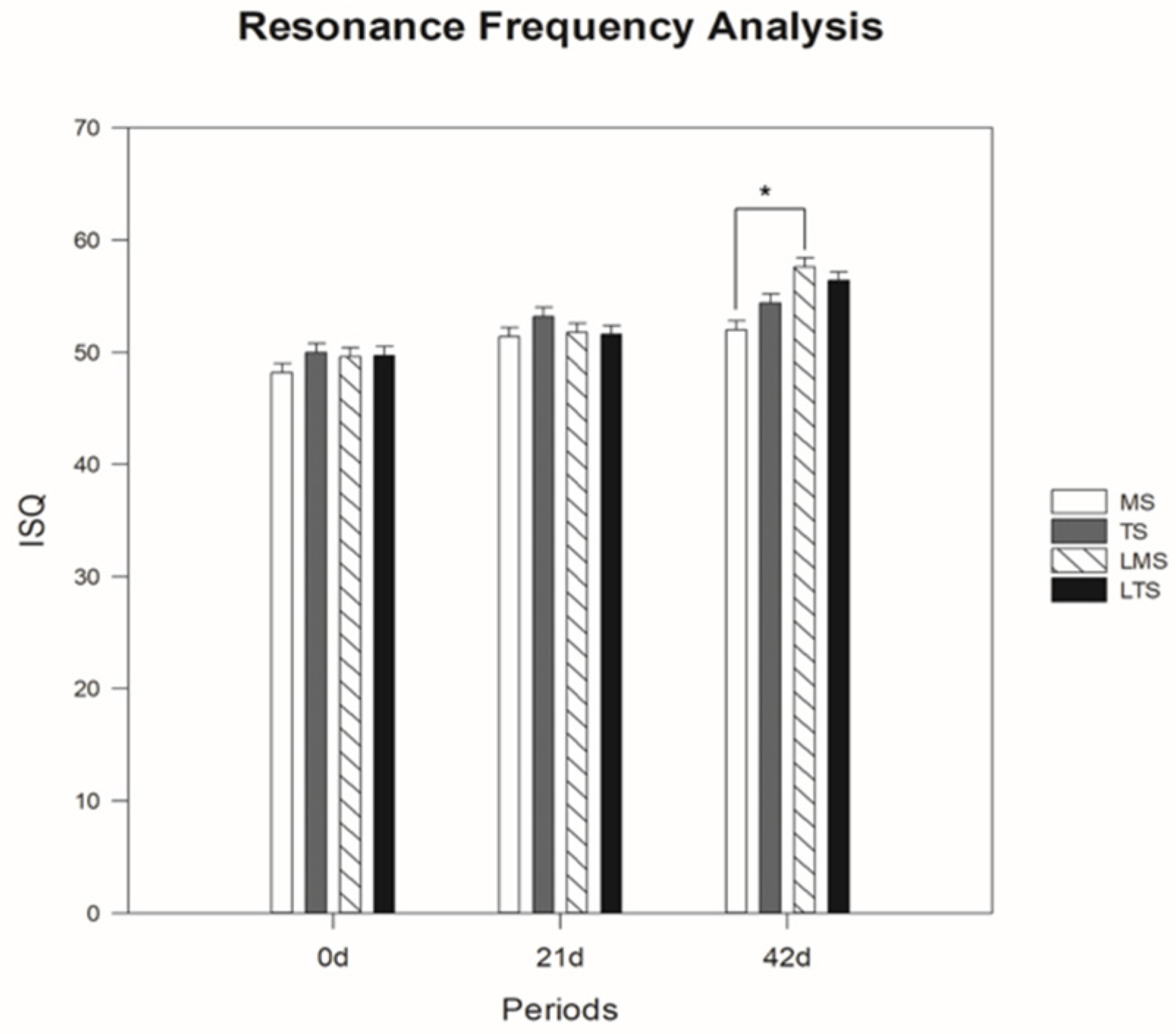 Materials 15 04371 g003