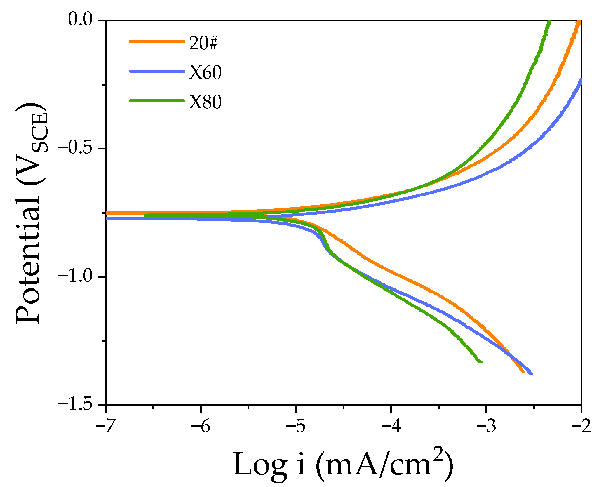 Materials 15 04372 g004