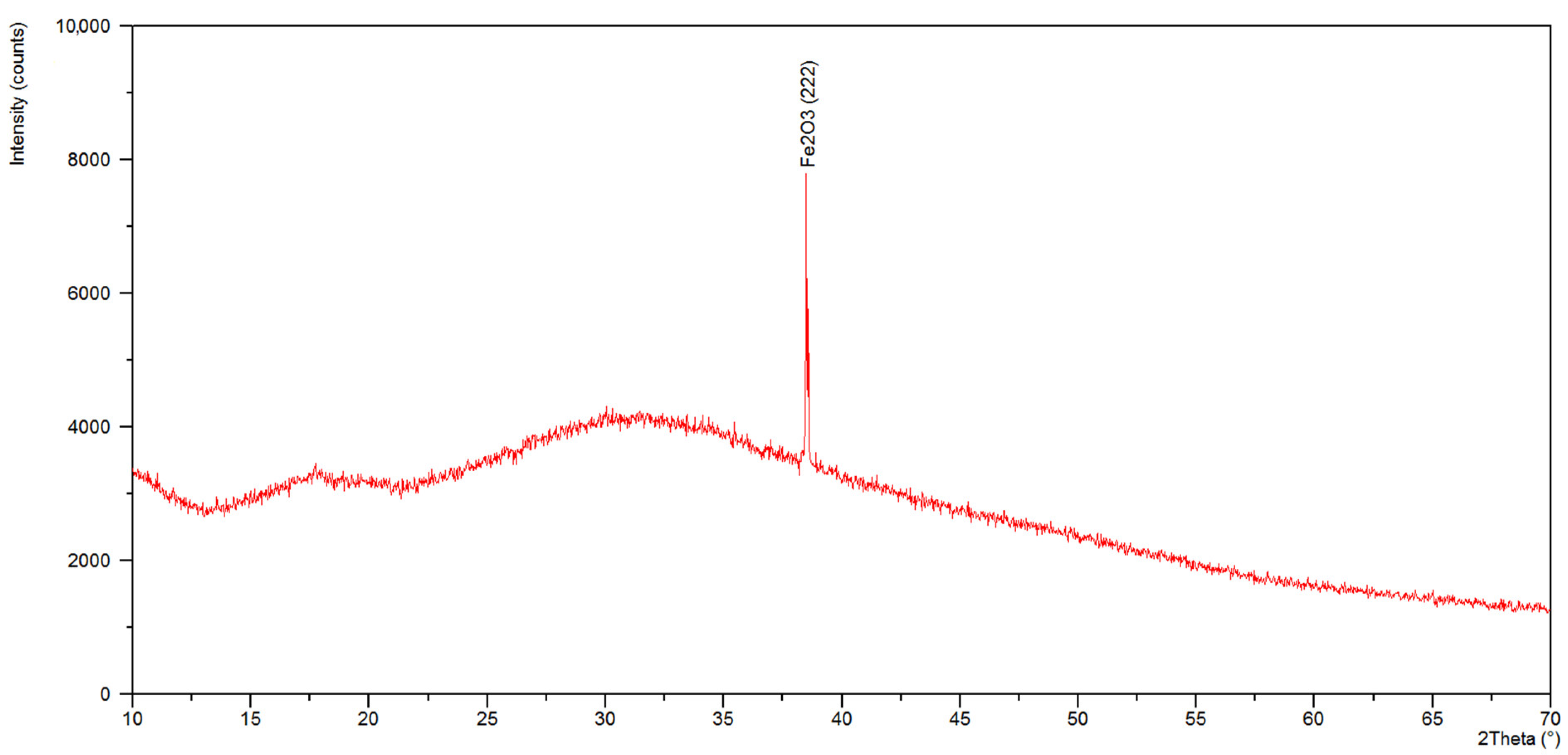 Materials 15 04373 g008