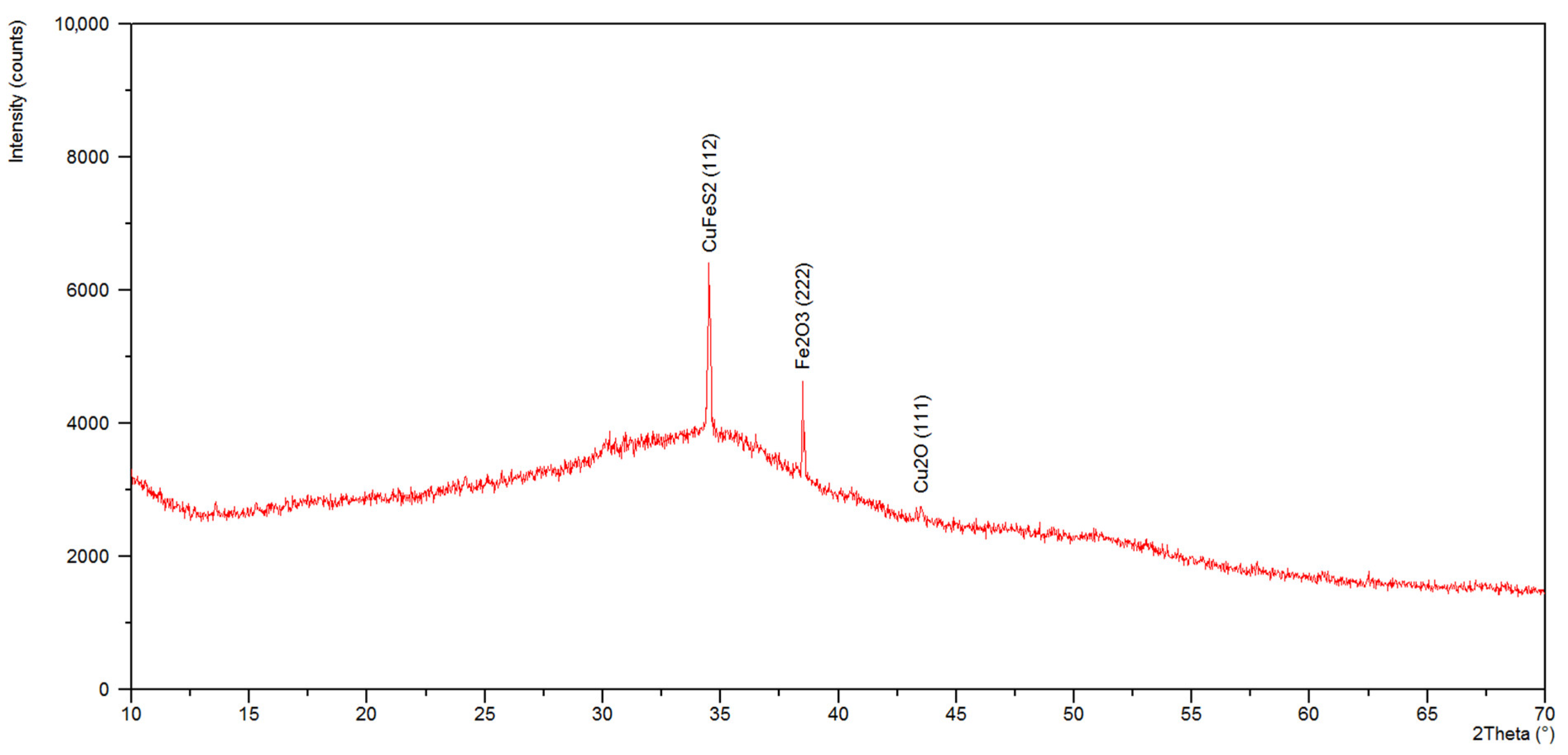 Materials 15 04373 g009