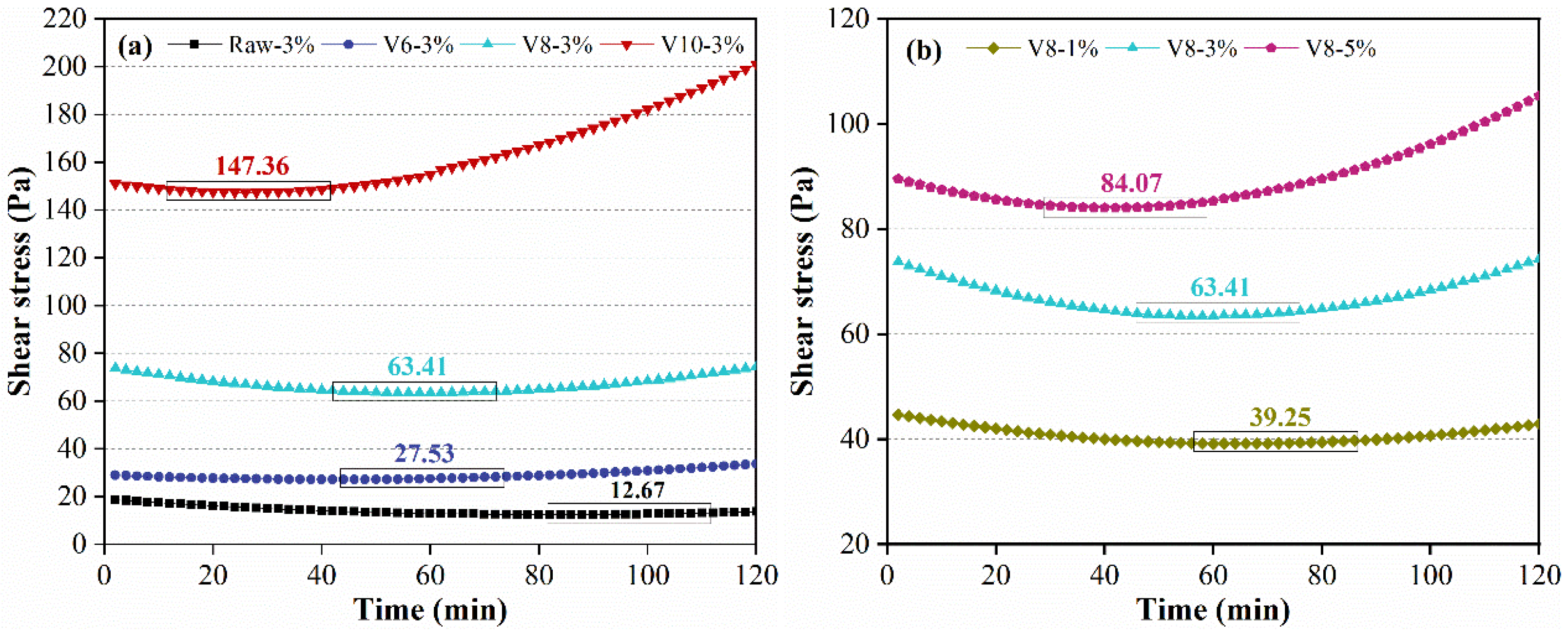 Materials 15 04375 g005