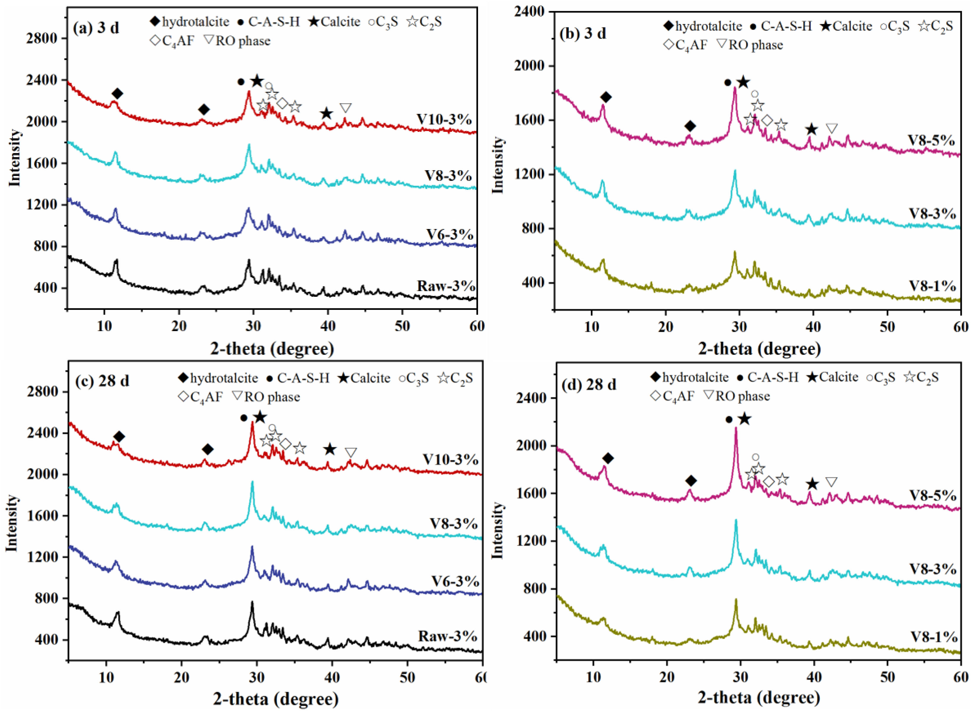 Materials 15 04375 g008