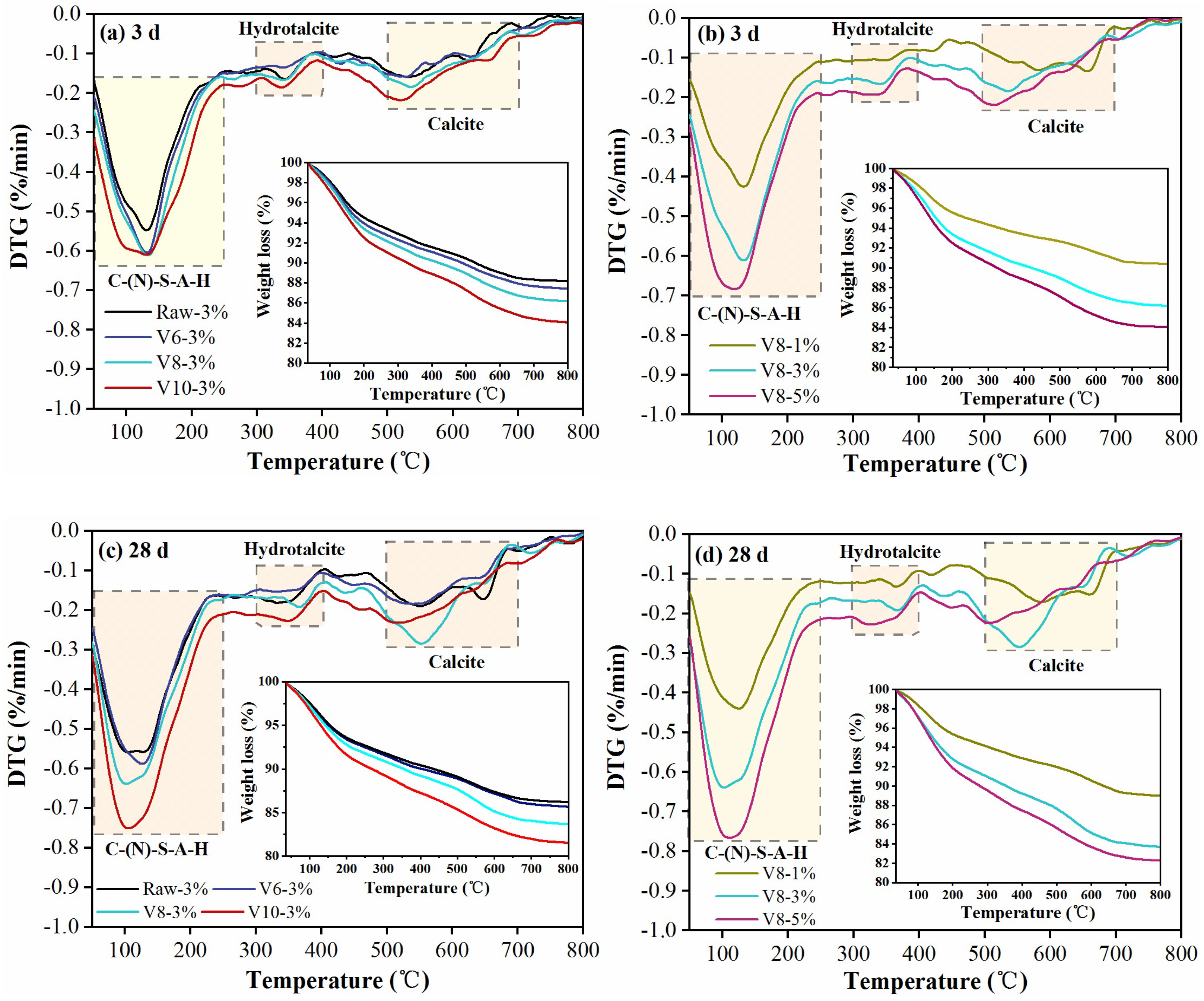 Materials 15 04375 g009