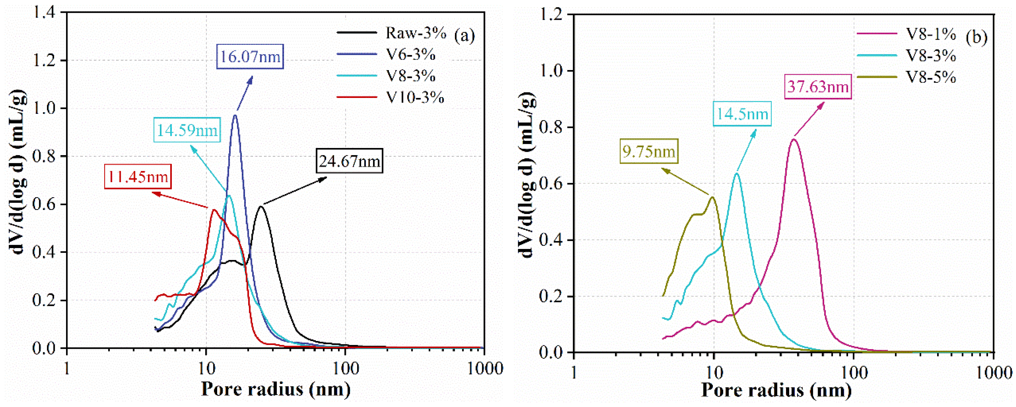 Materials 15 04375 g011