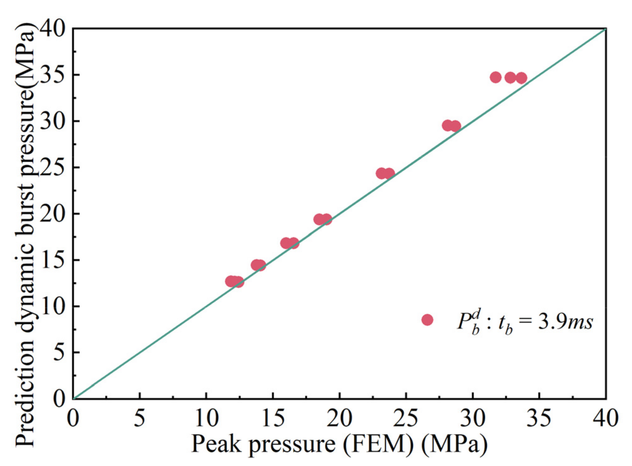Materials 15 04376 g007