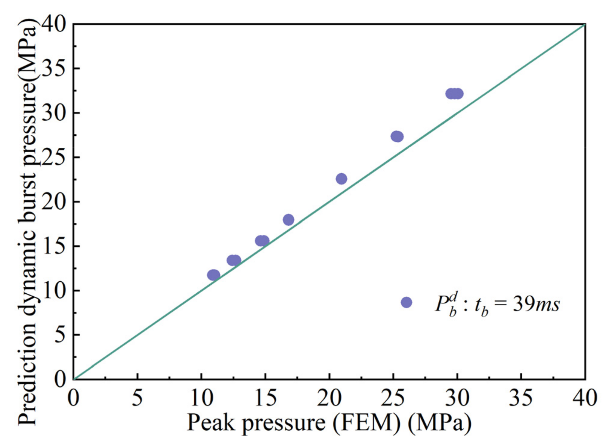 Materials 15 04376 g008