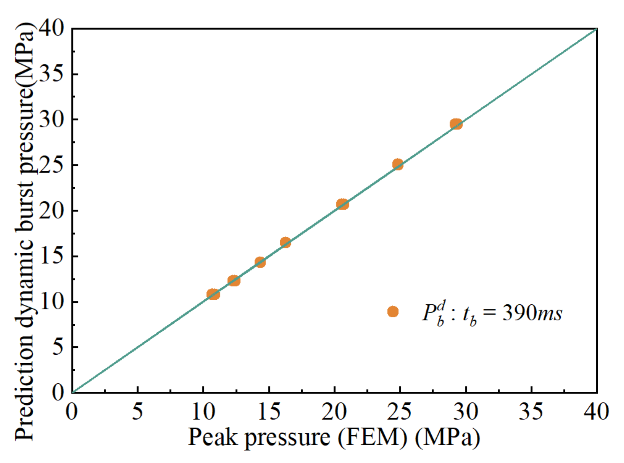Materials 15 04376 g009