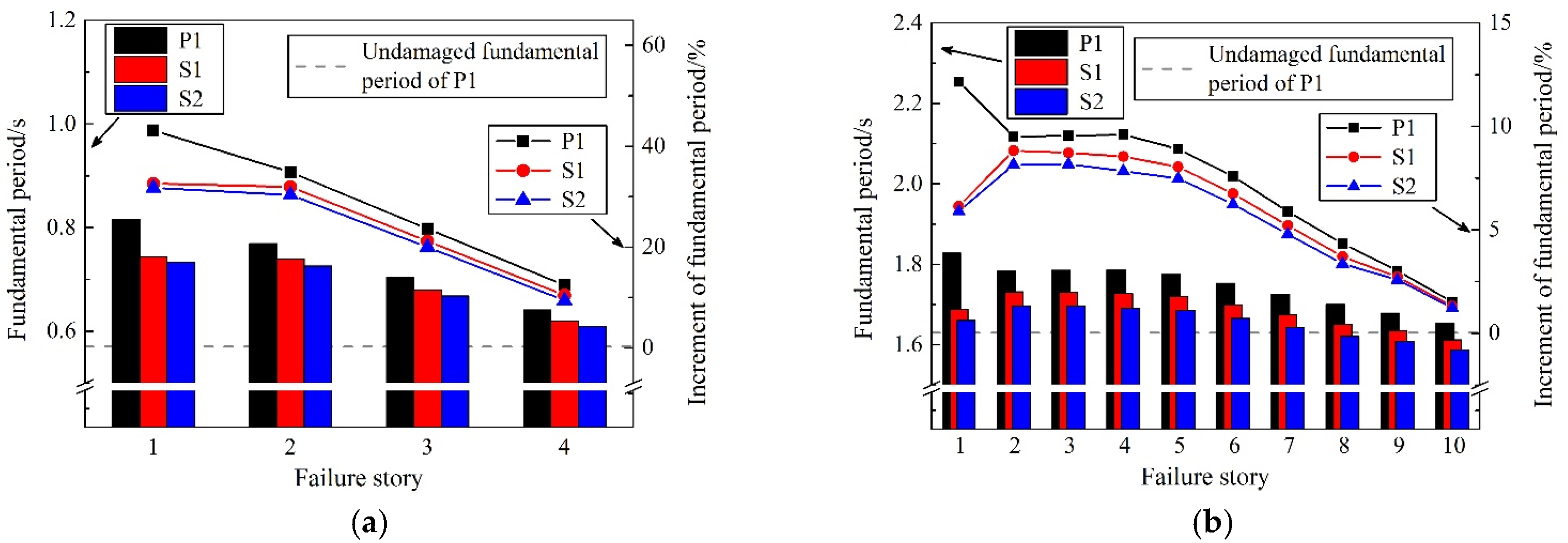 Materials 15 04377 g013
