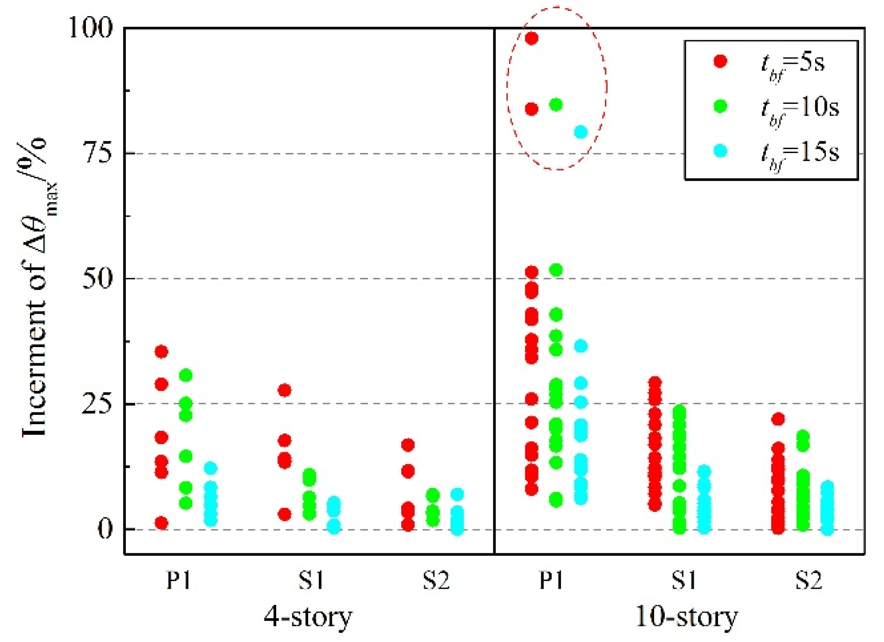 Materials 15 04377 g017