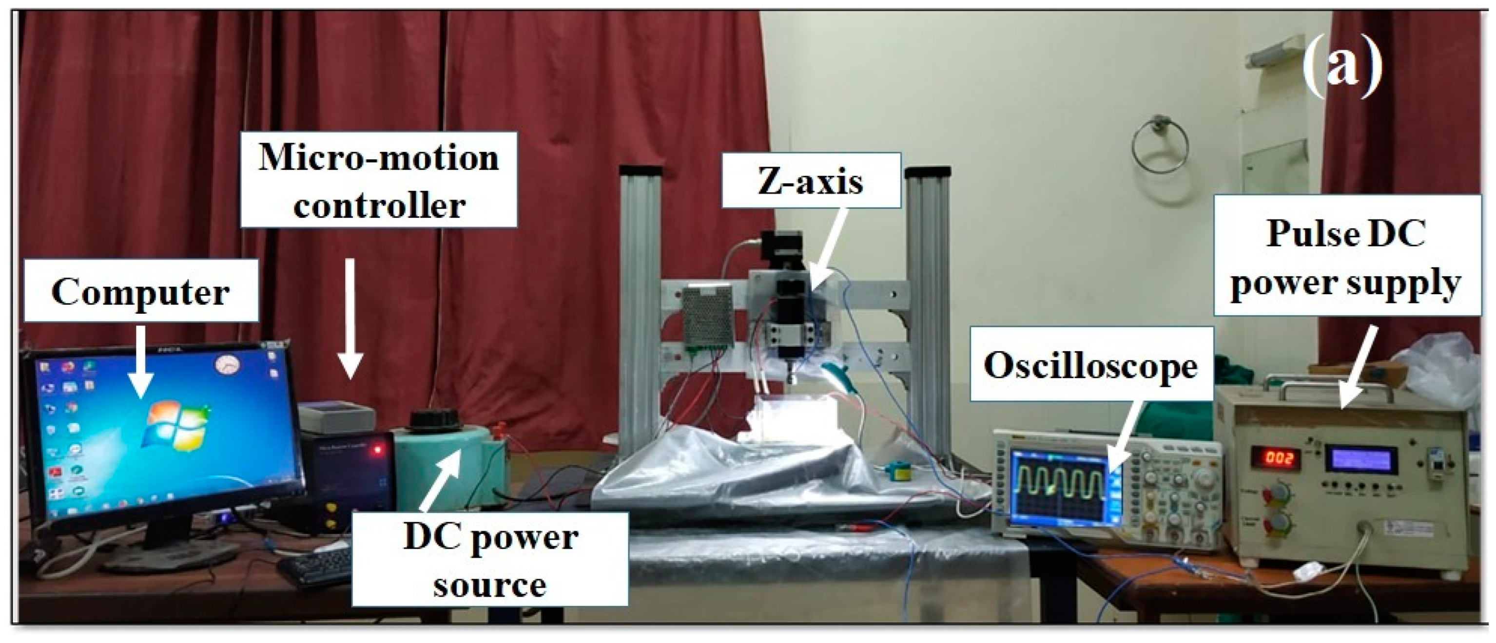 Materials 15 04378 g002a