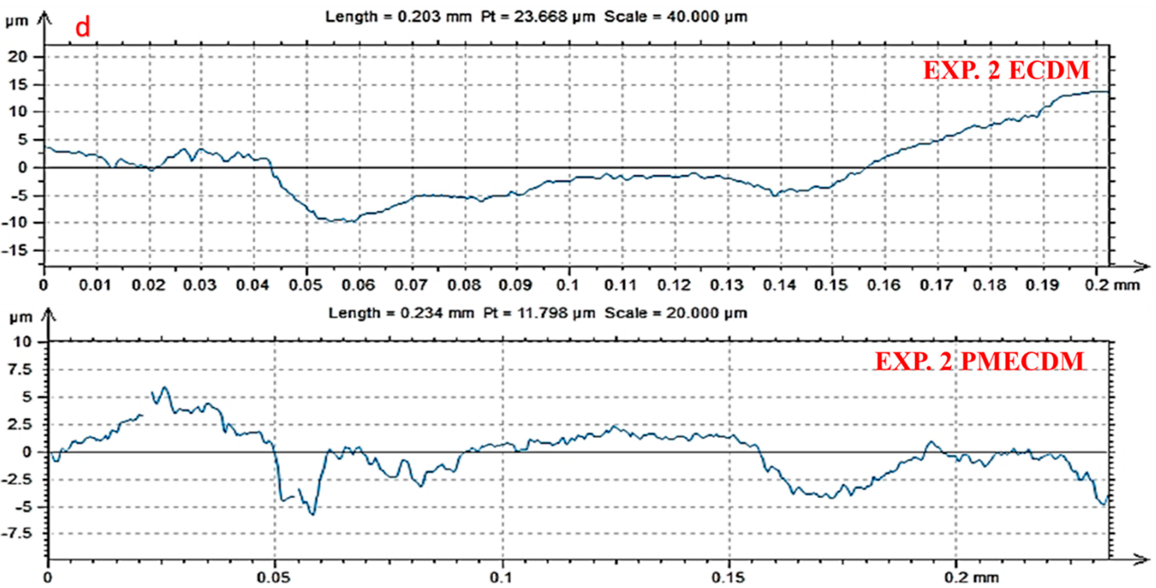 Materials 15 04378 g004b