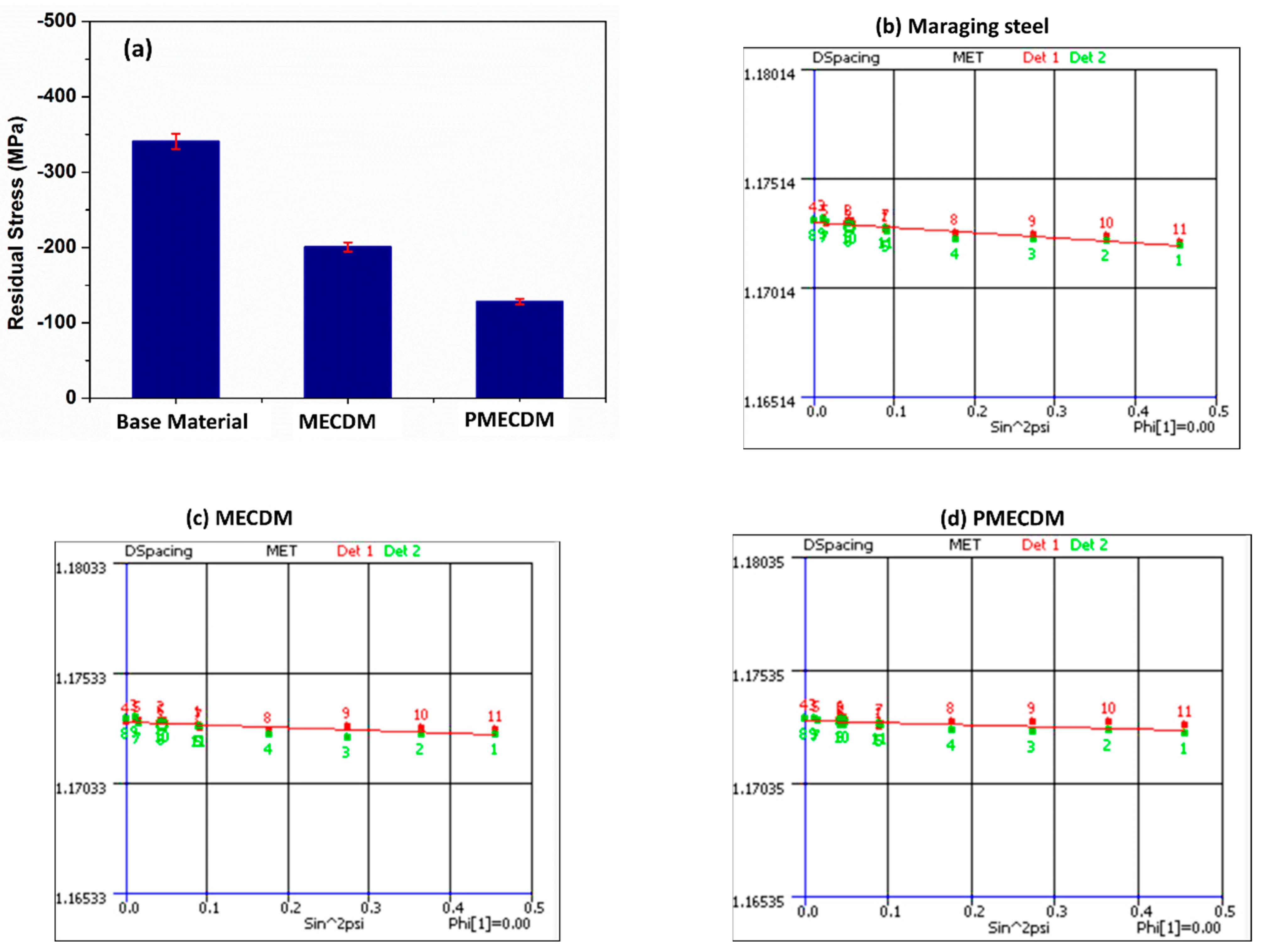 Materials 15 04378 g009