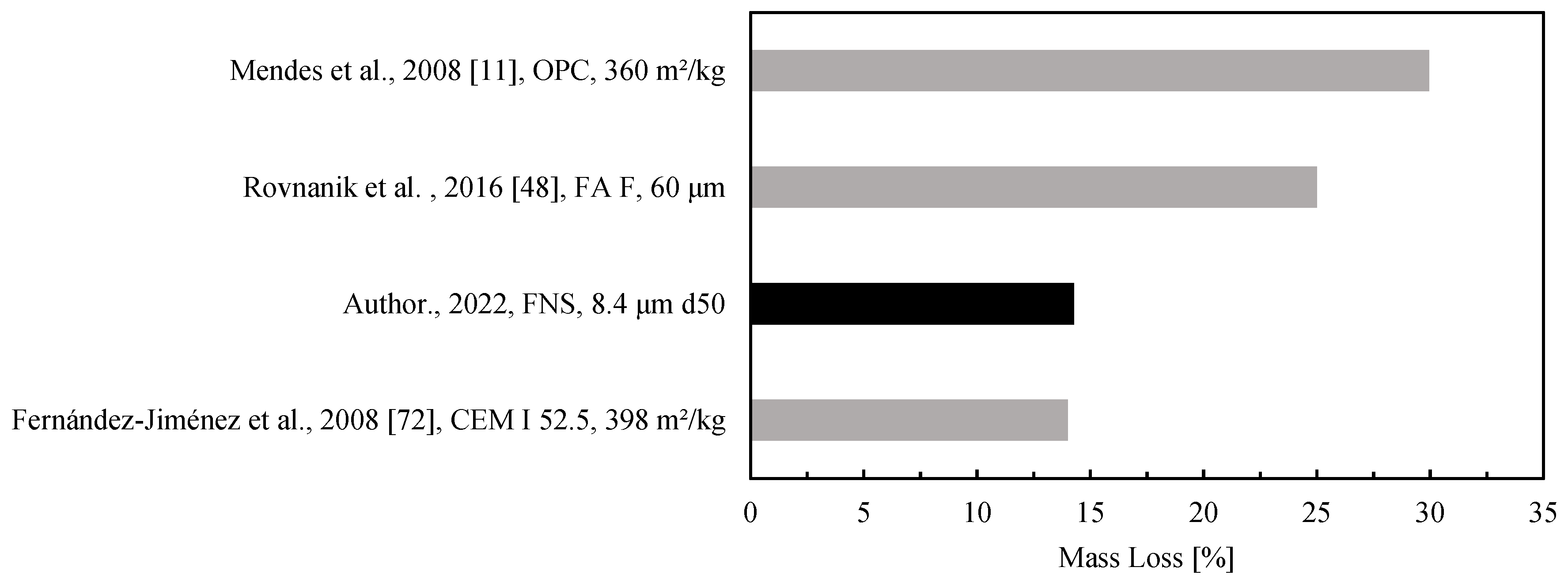 Materials 15 04379 g004