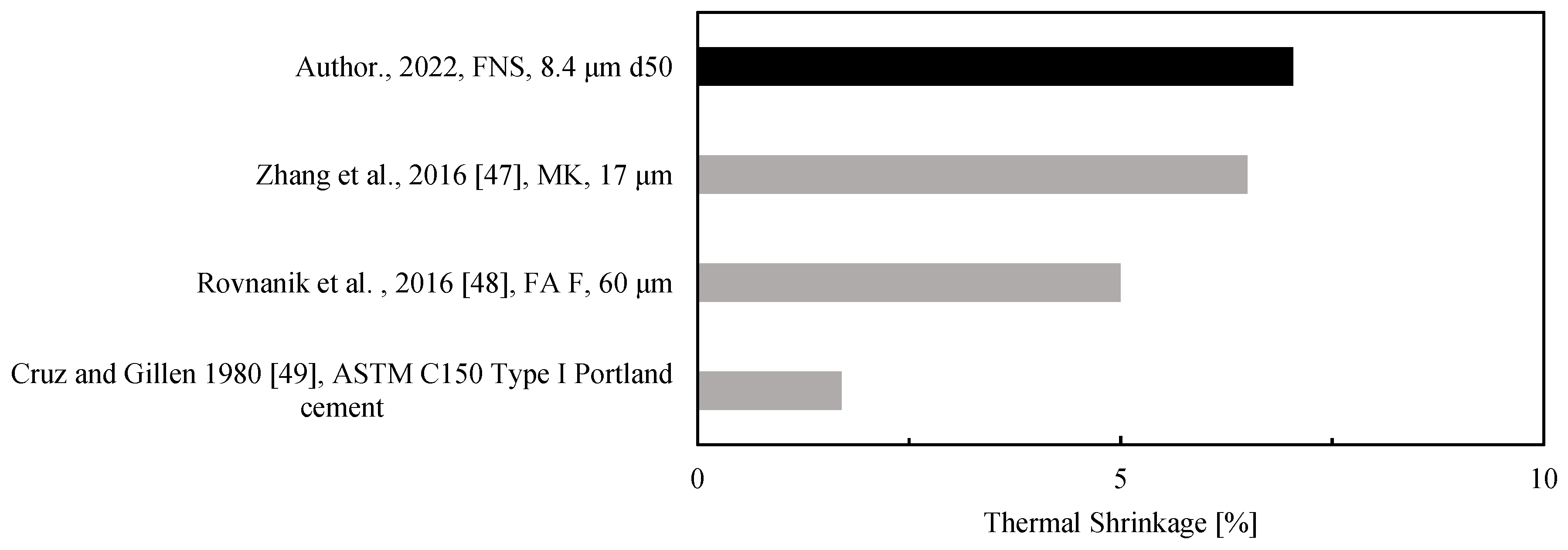 Materials 15 04379 g006