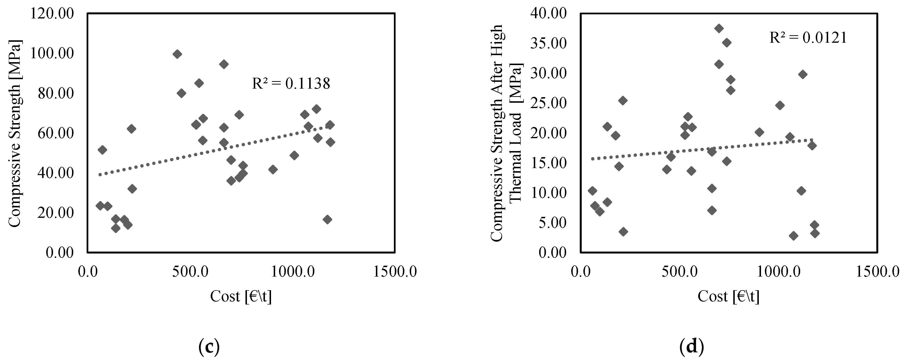 Materials 15 04379 g010b