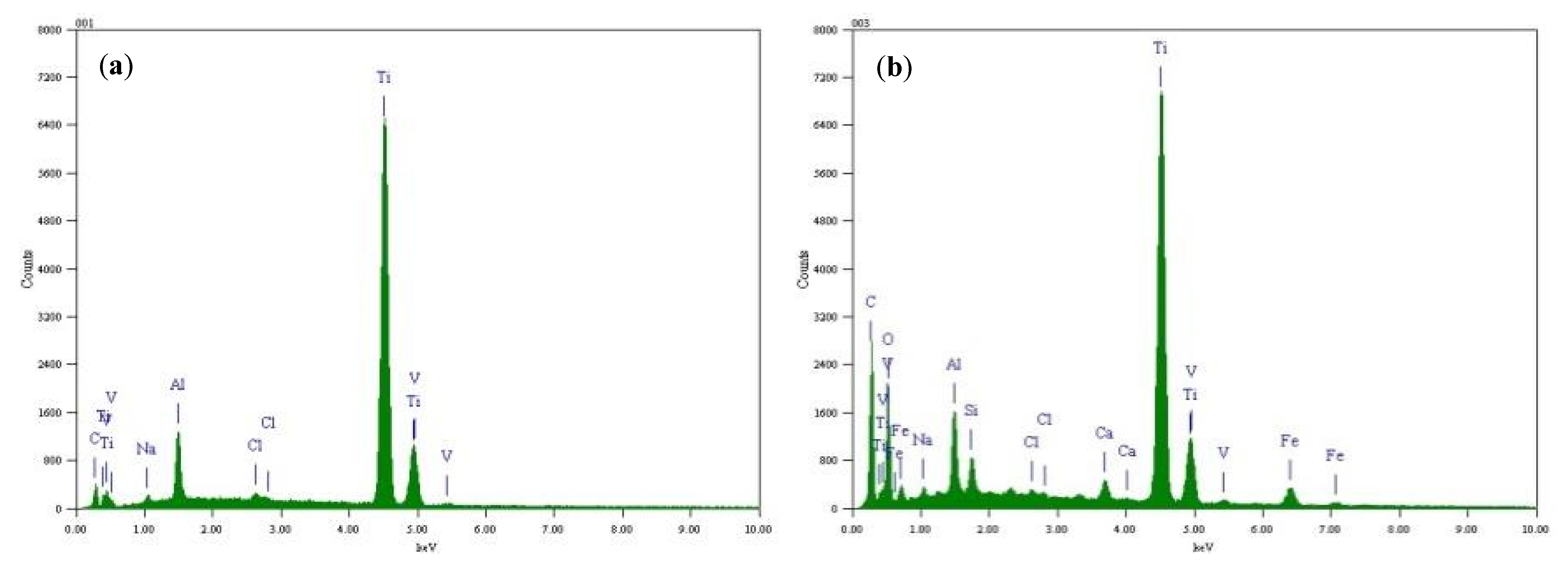 Materials 15 04381 g007