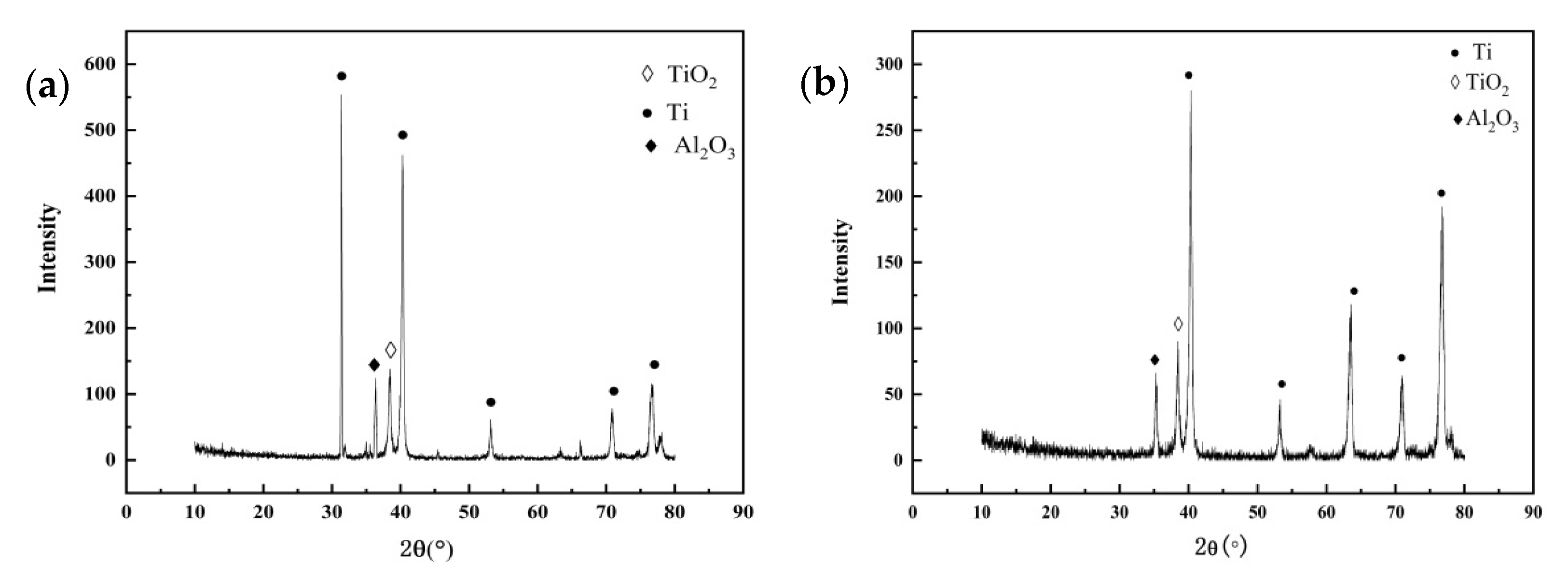 Materials 15 04381 g008
