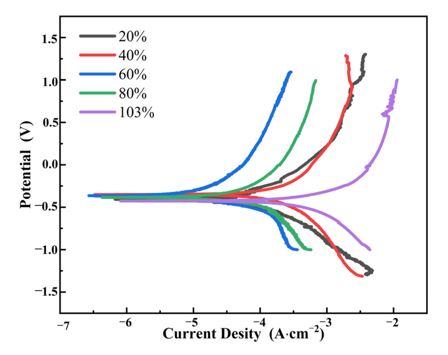Materials 15 04381 g011