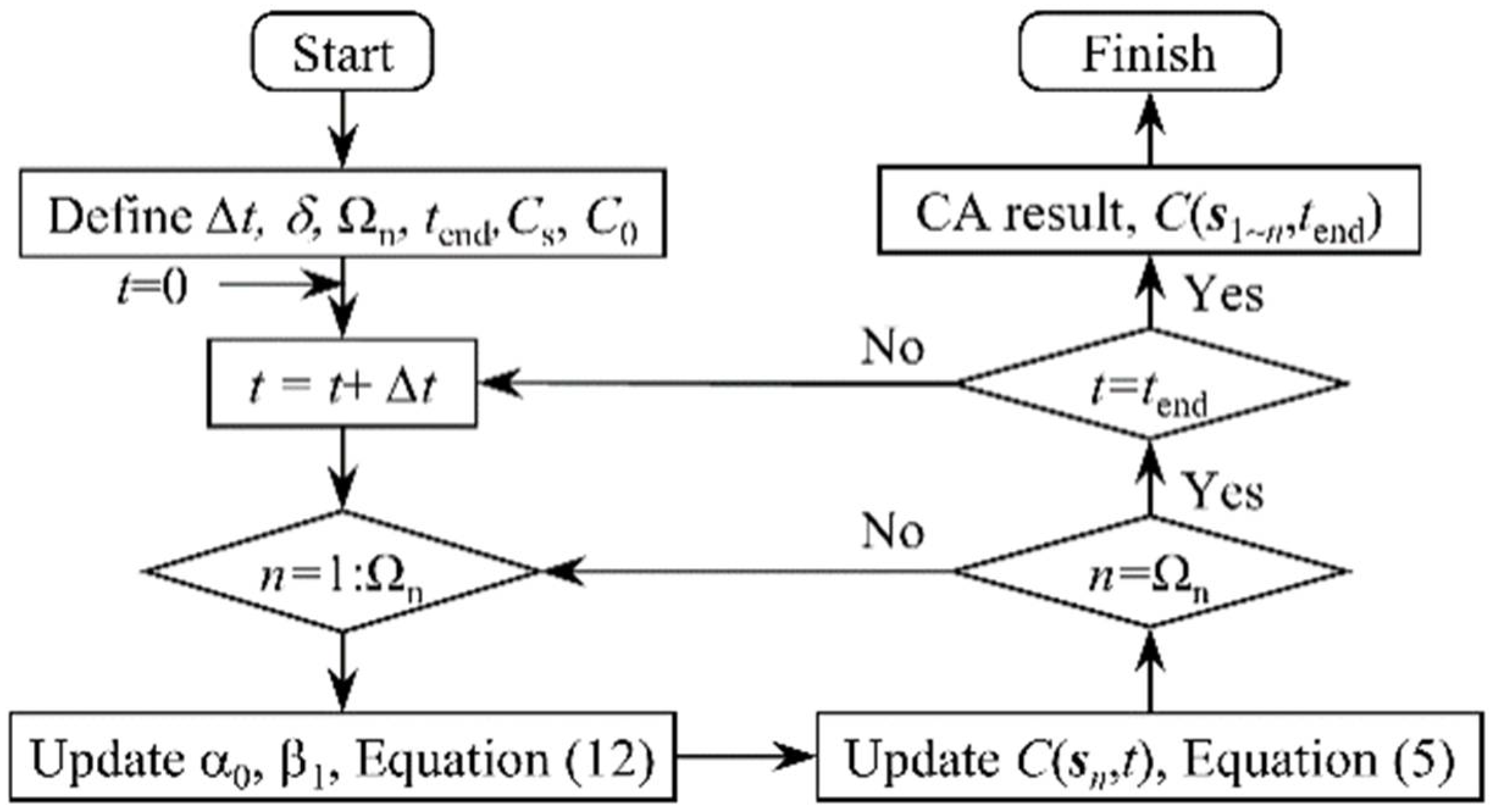 Materials 15 04384 g003