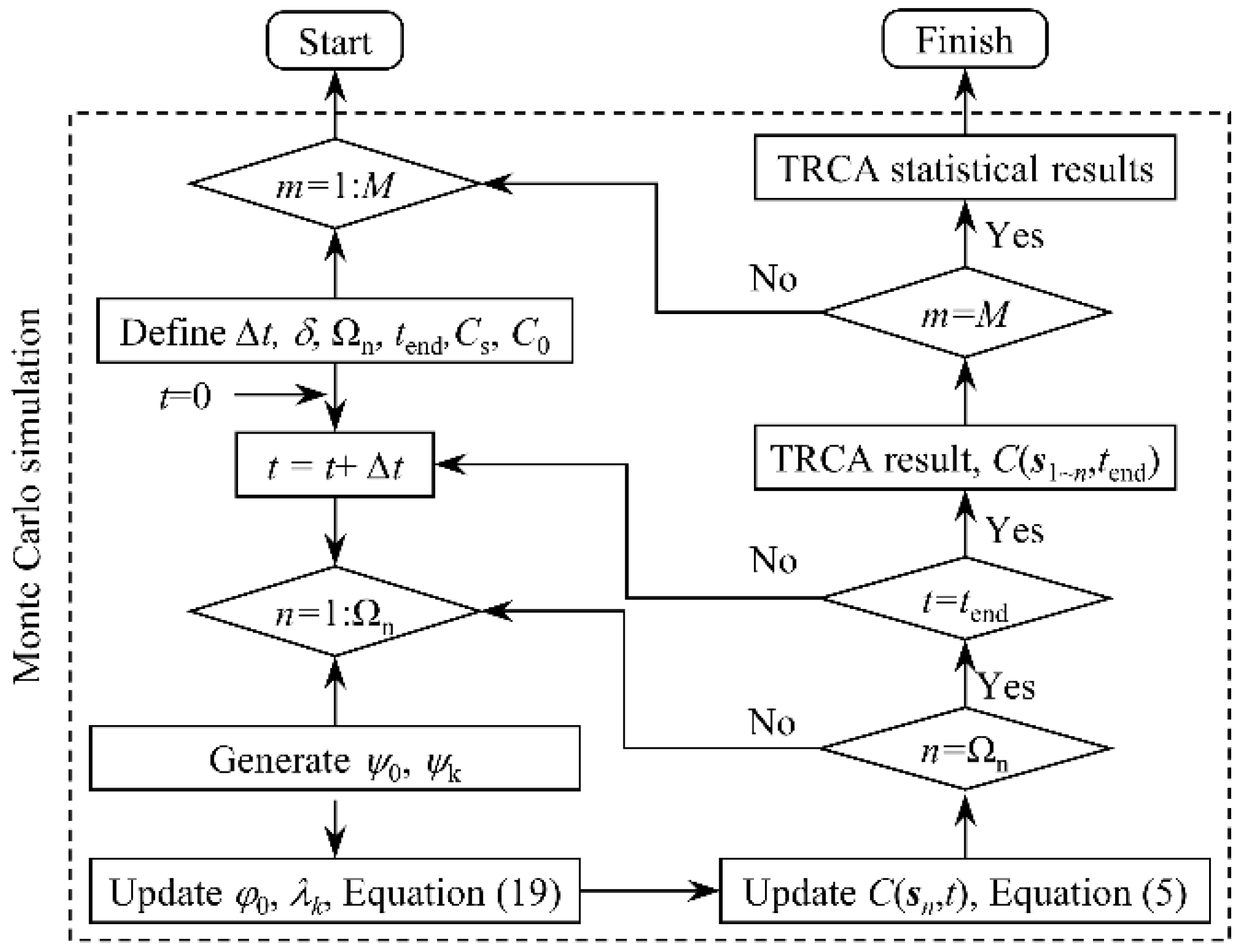 Materials 15 04384 g007