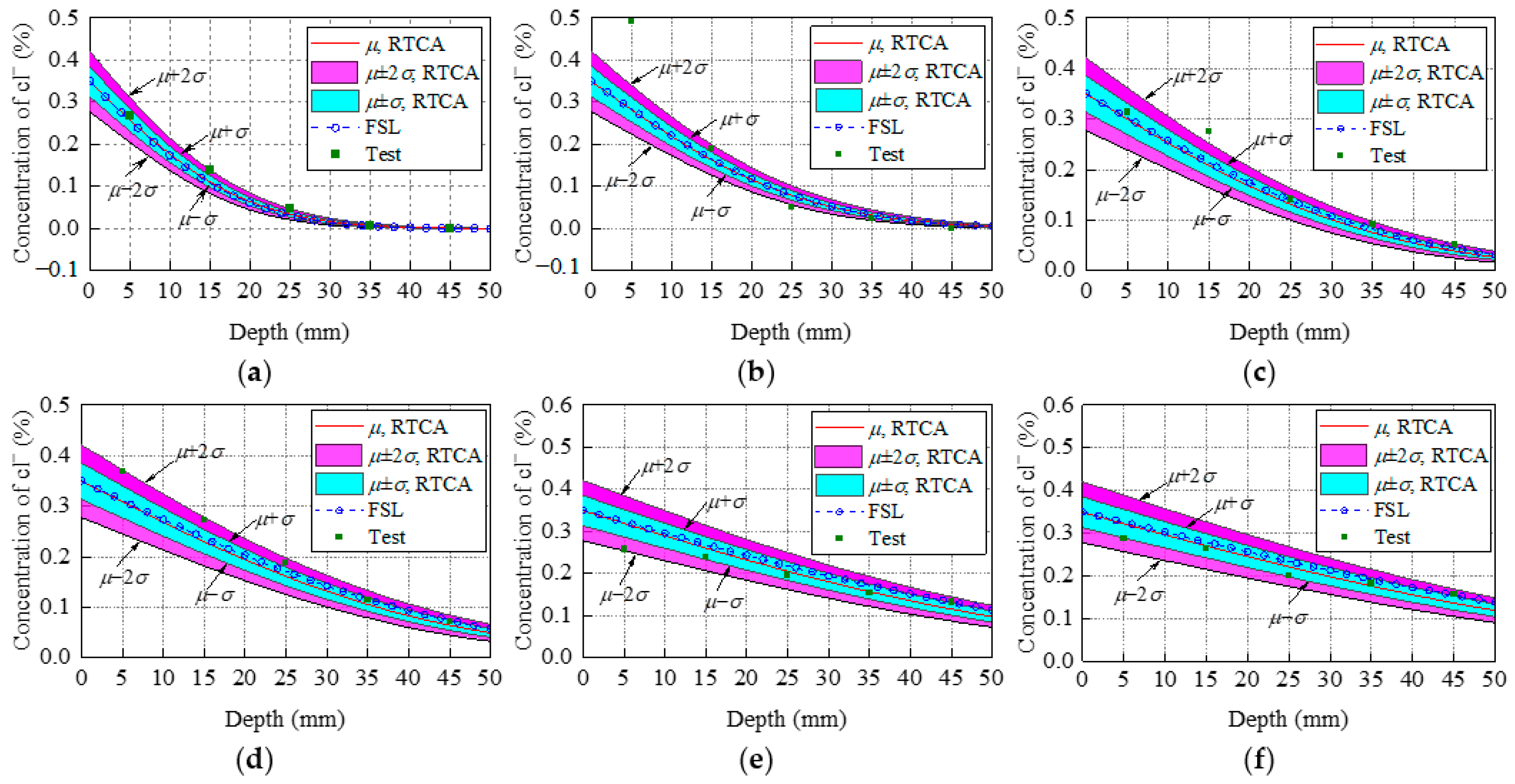 Materials 15 04384 g008