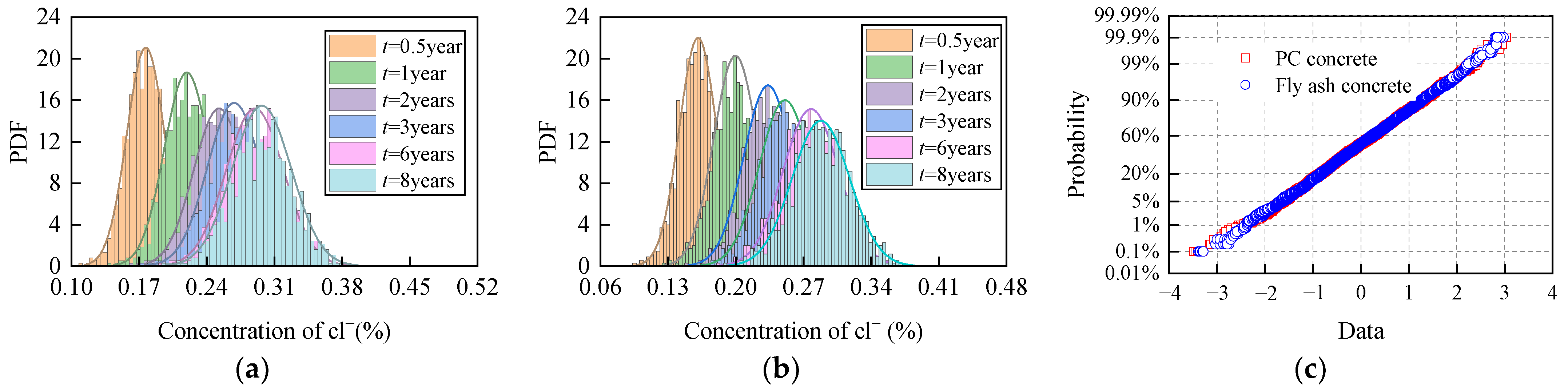 Materials 15 04384 g011