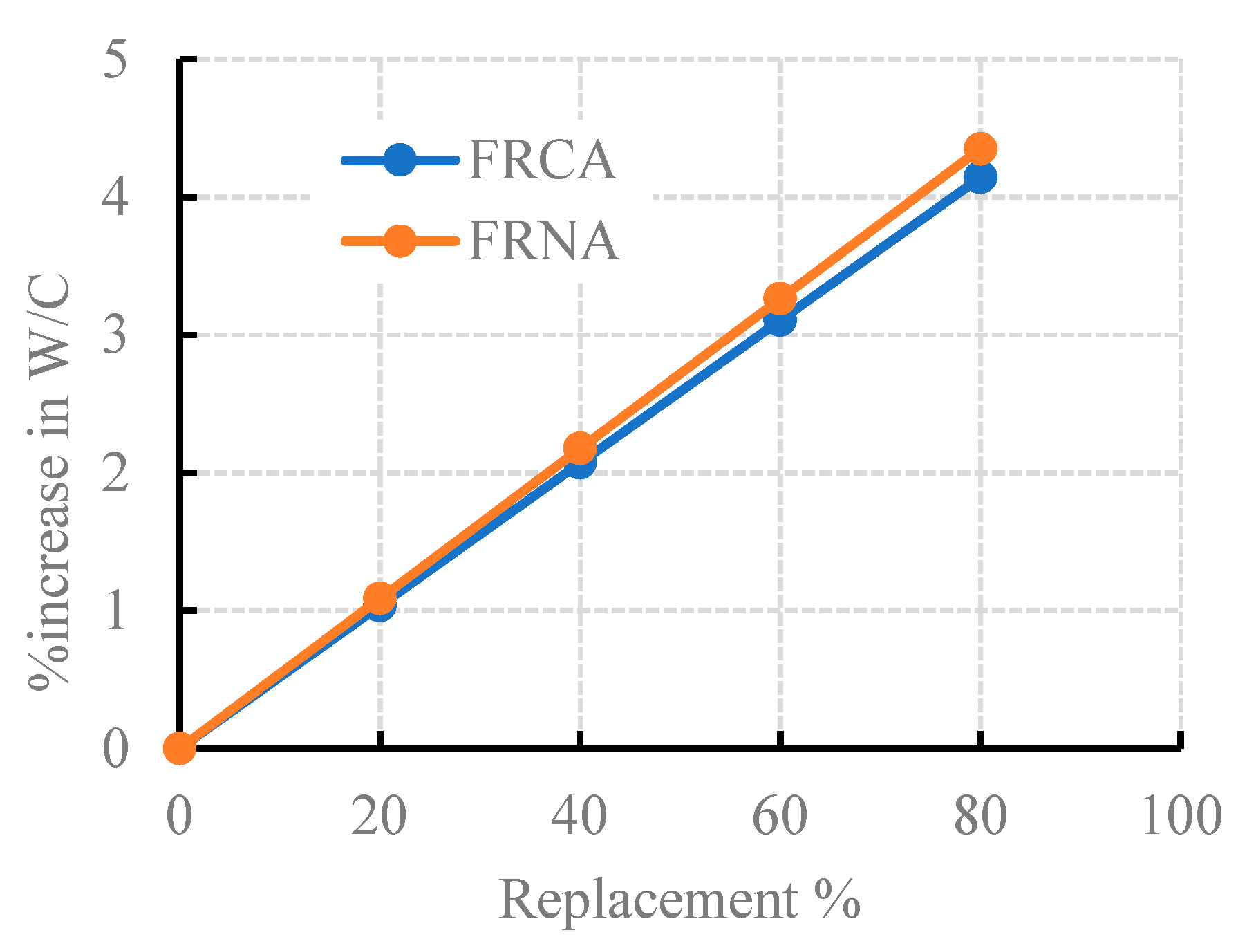 Materials 15 04385 g003