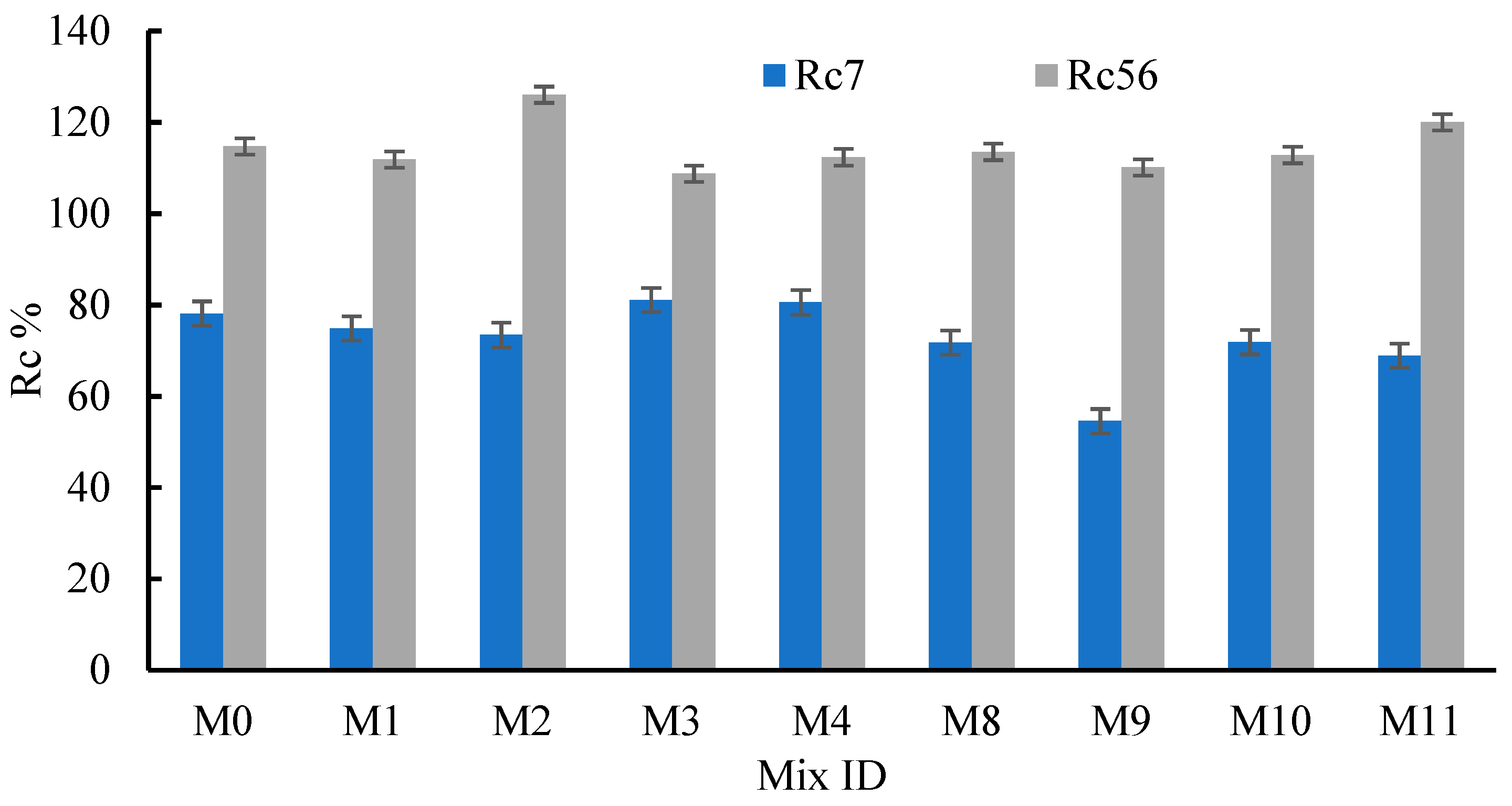 Materials 15 04385 g006