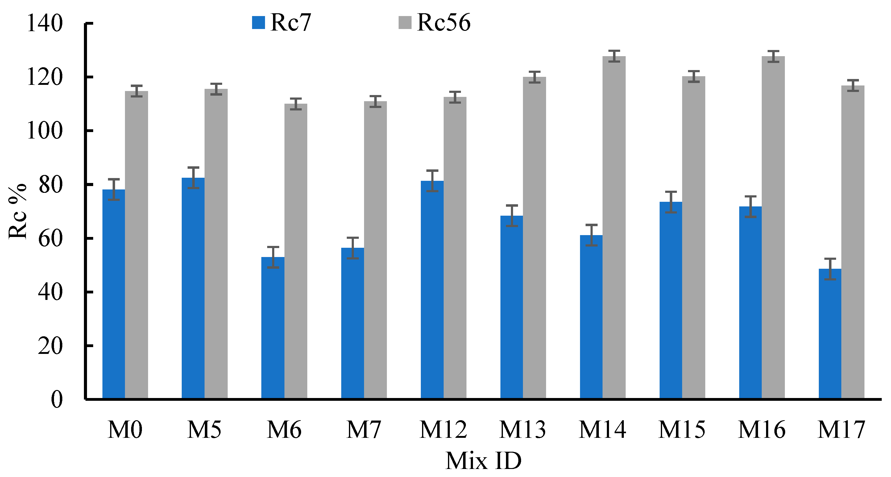 Materials 15 04385 g008