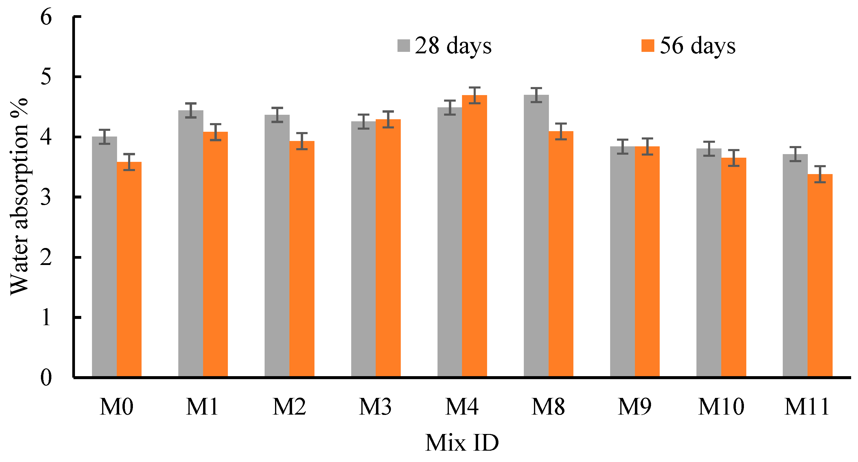Materials 15 04385 g014