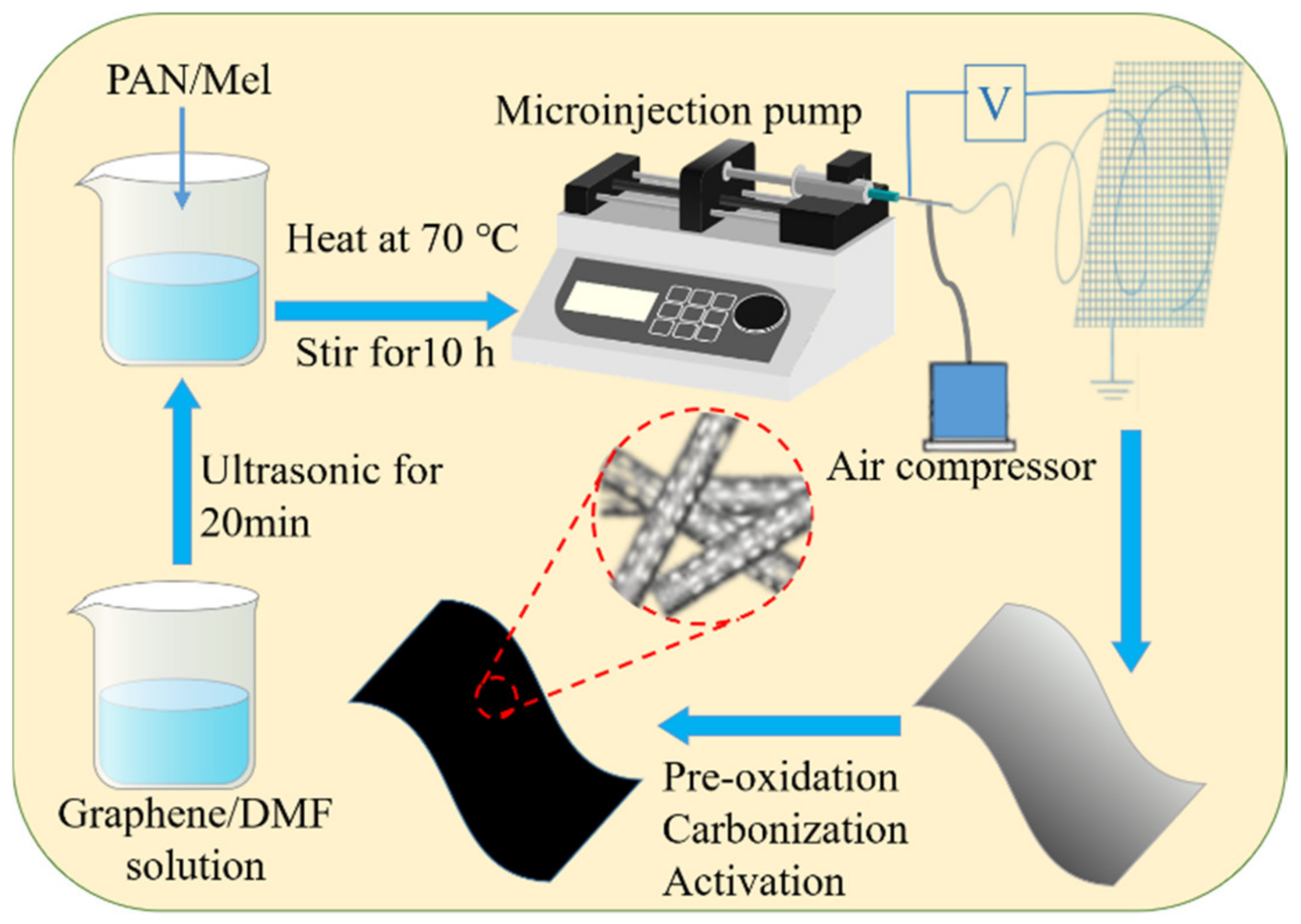 Materials 15 04387 g001