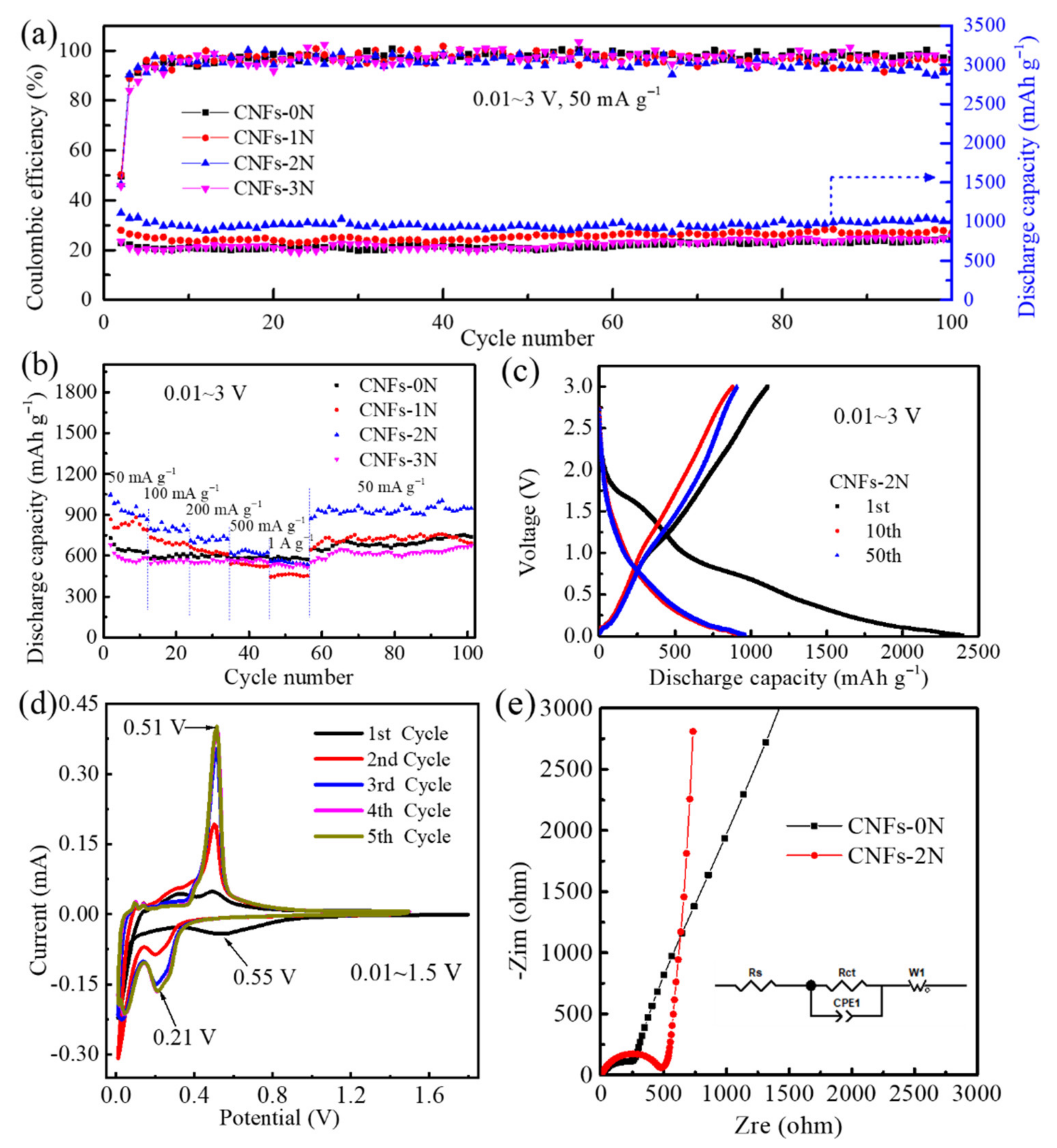 Materials 15 04387 g007