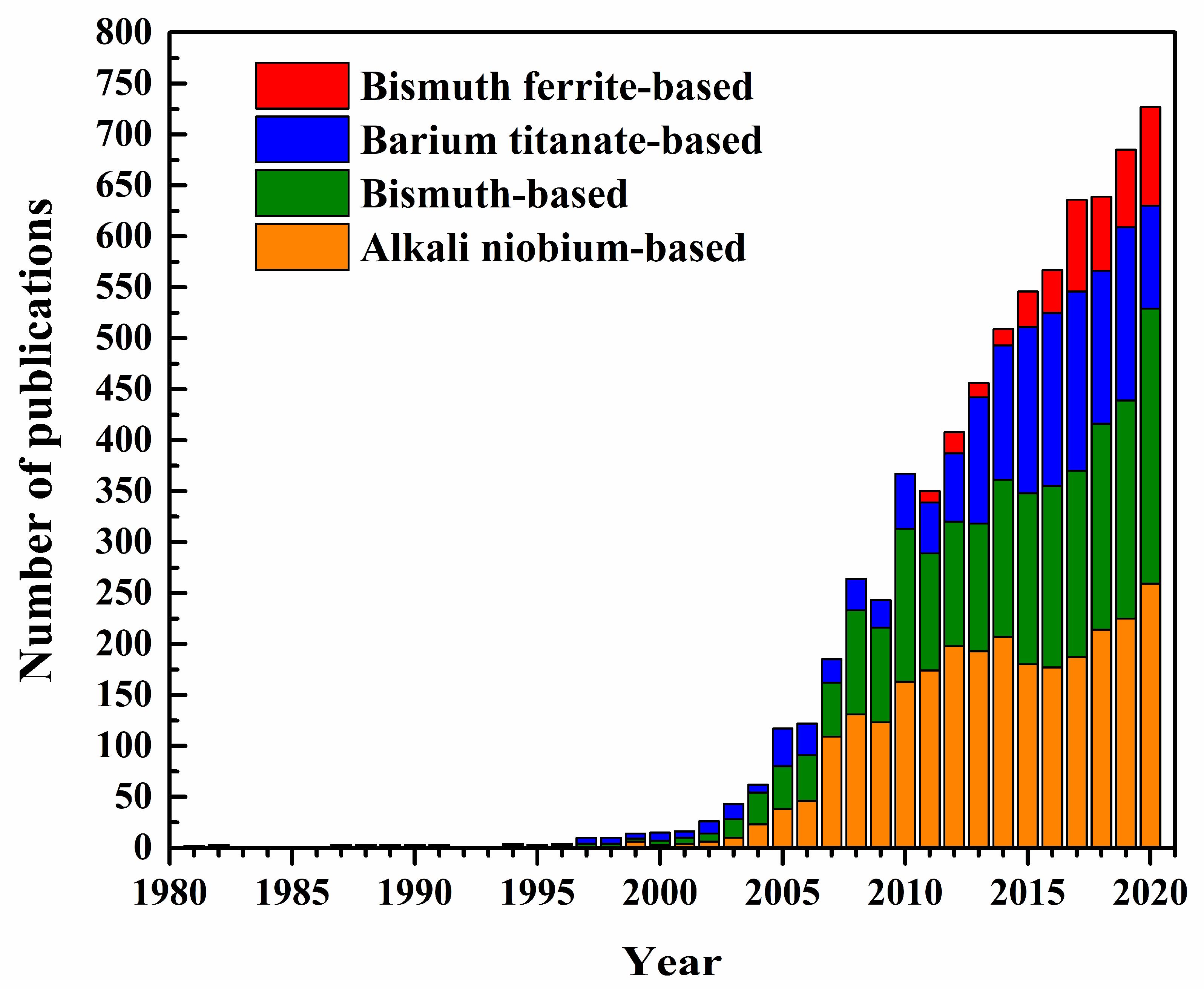 Materials 15 04388 g001