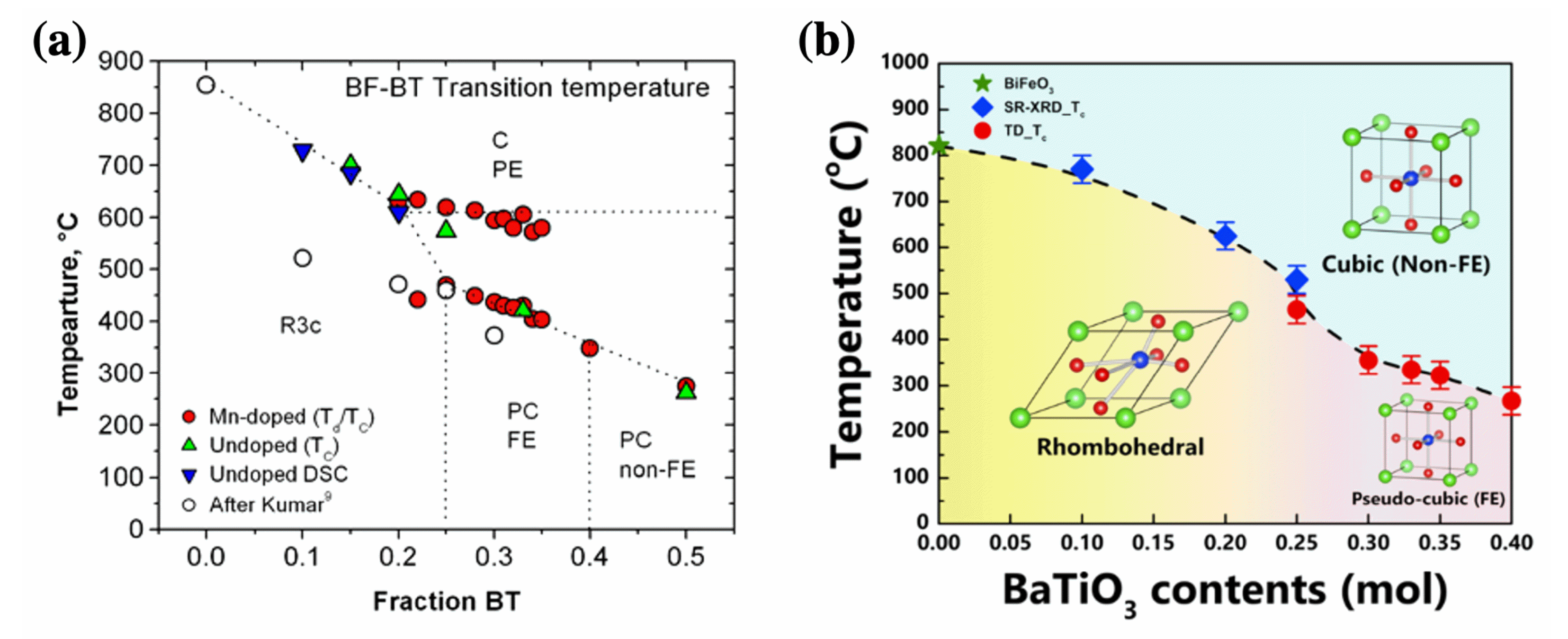 Materials 15 04388 g007