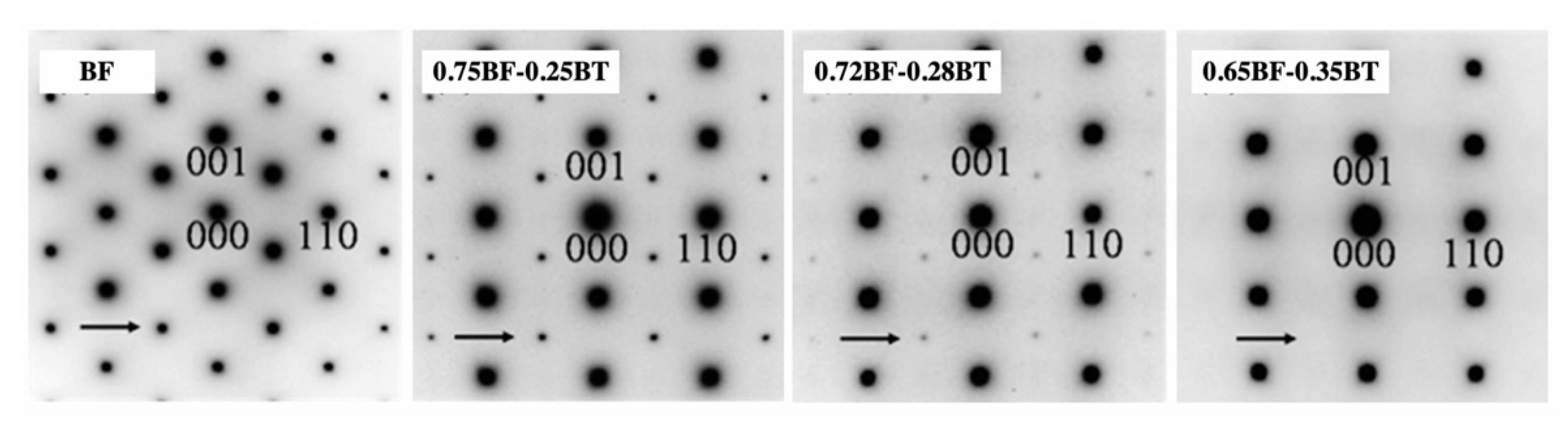 Materials 15 04388 g008