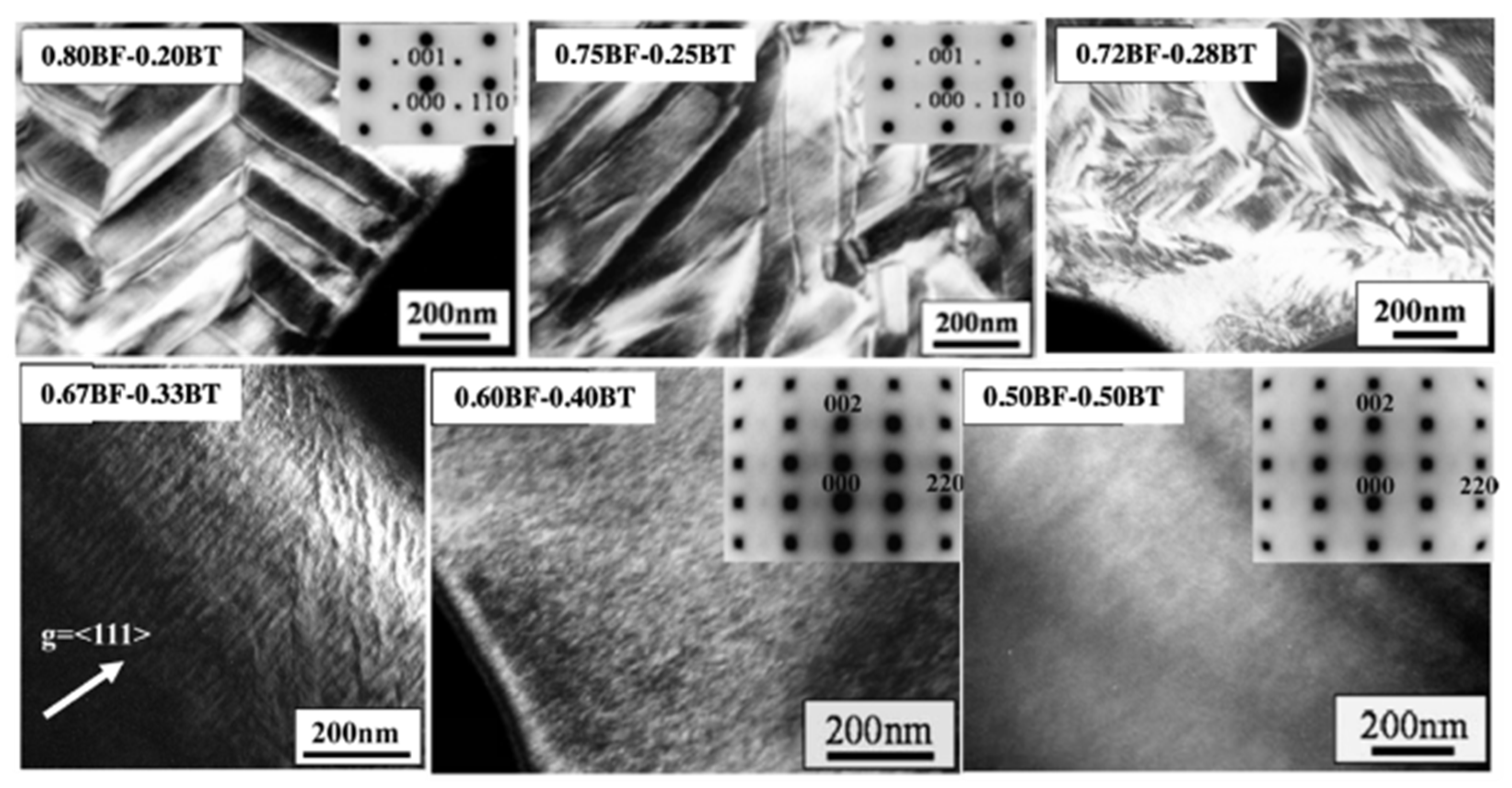 Materials 15 04388 g010