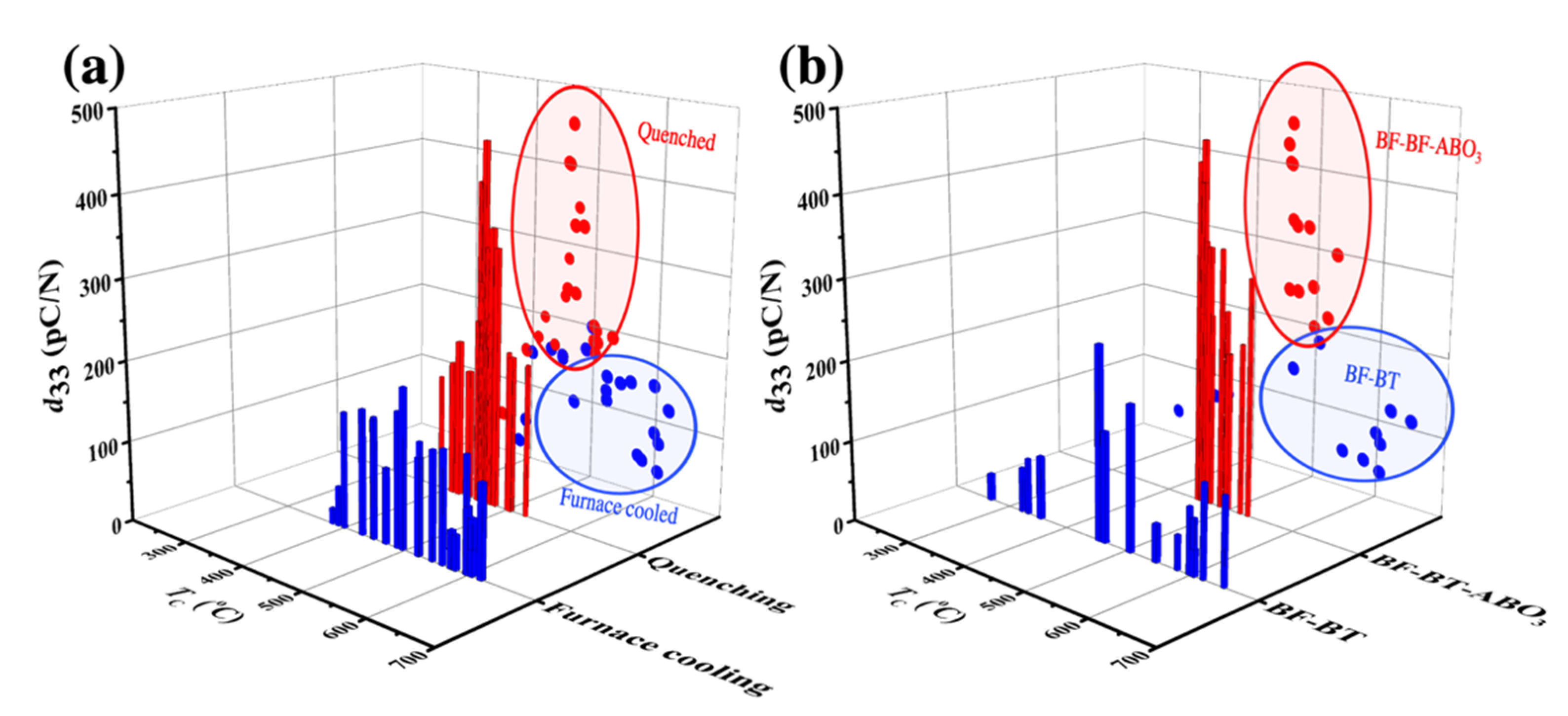 Materials 15 04388 g013