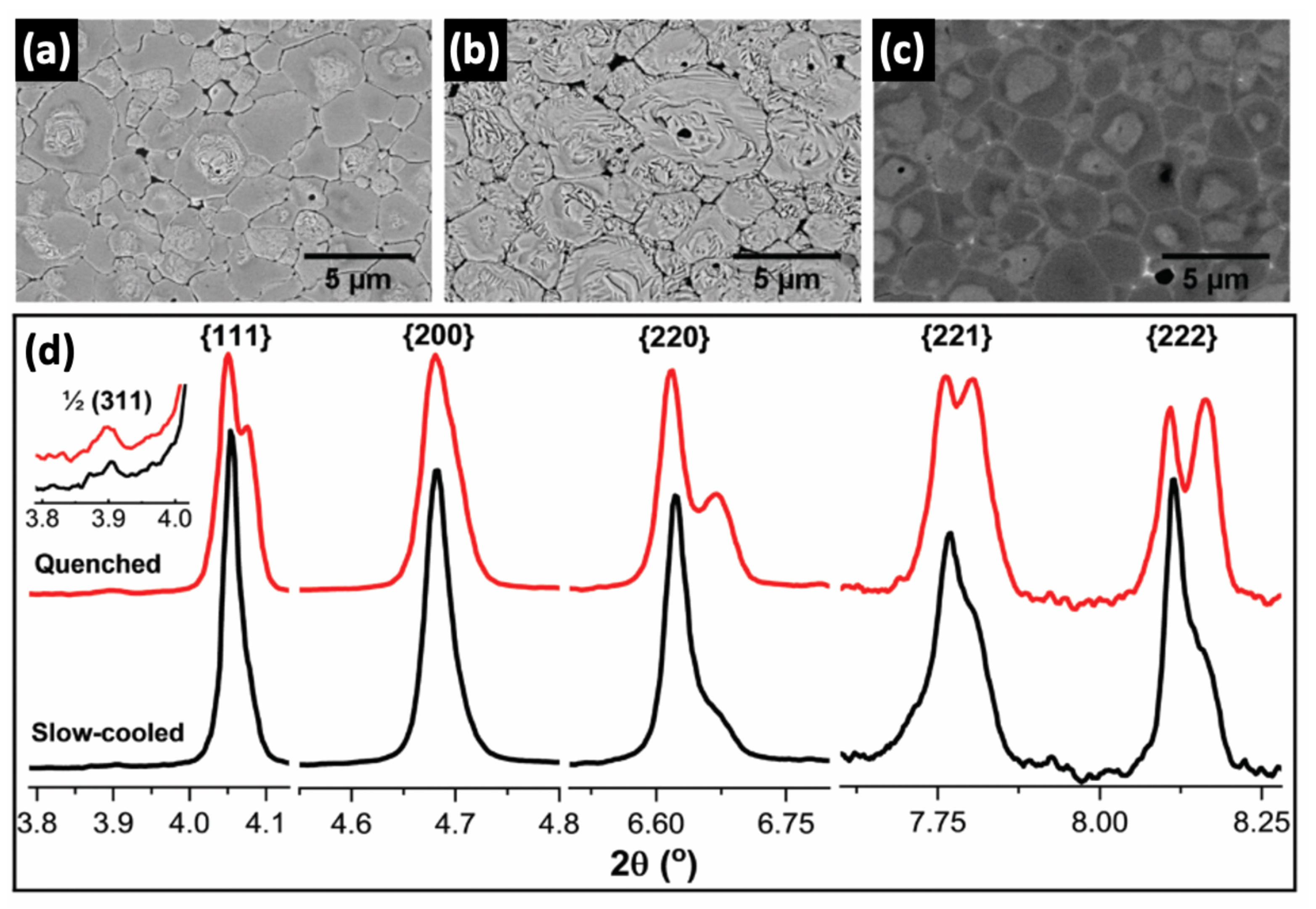 Materials 15 04388 g016