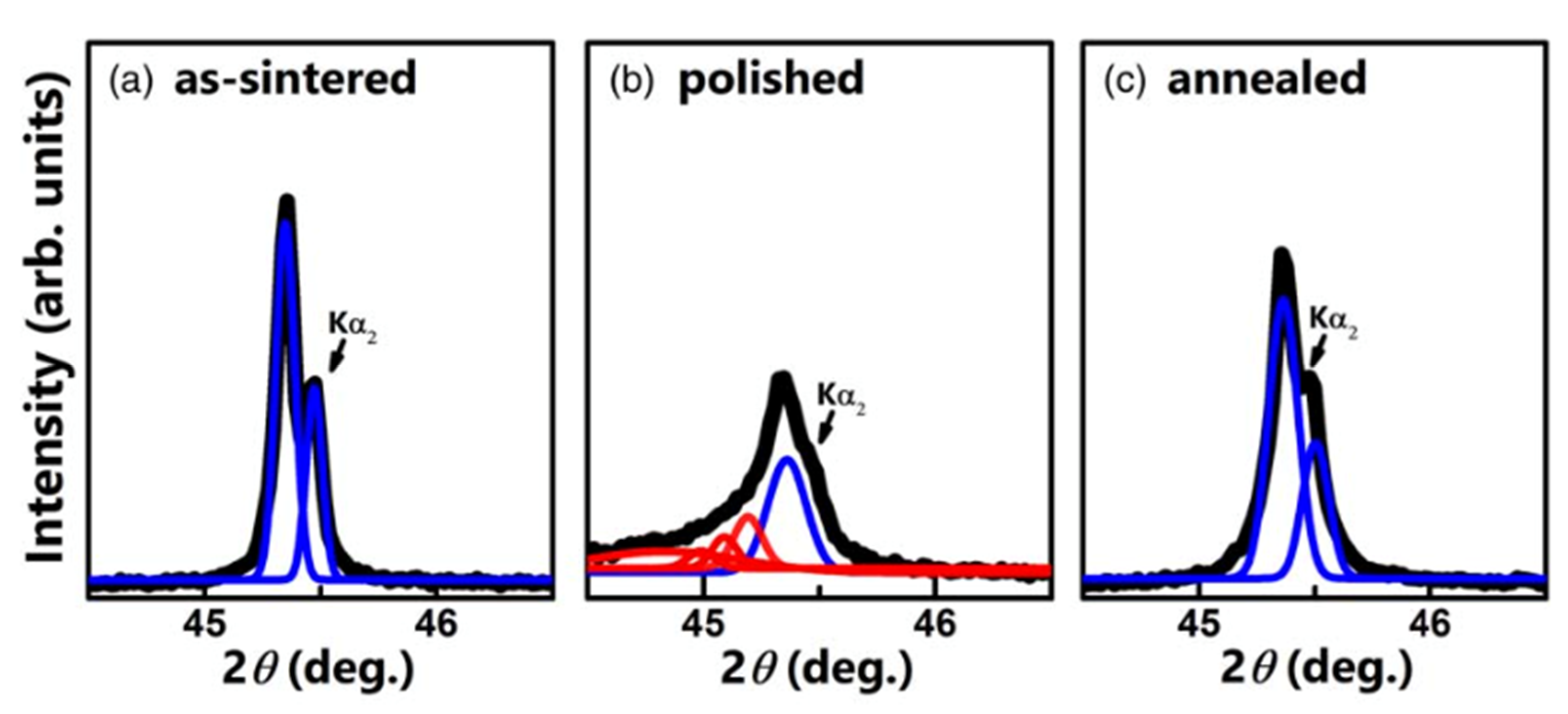 Materials 15 04388 g018