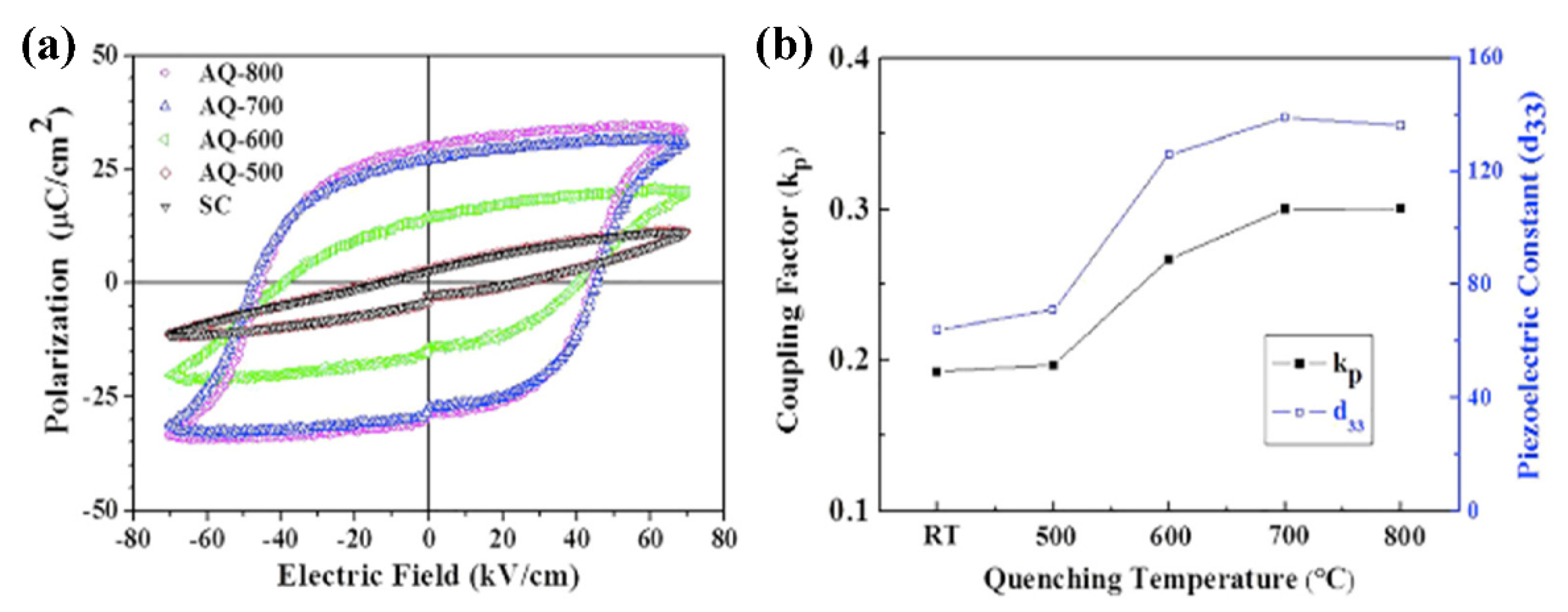 Materials 15 04388 g019