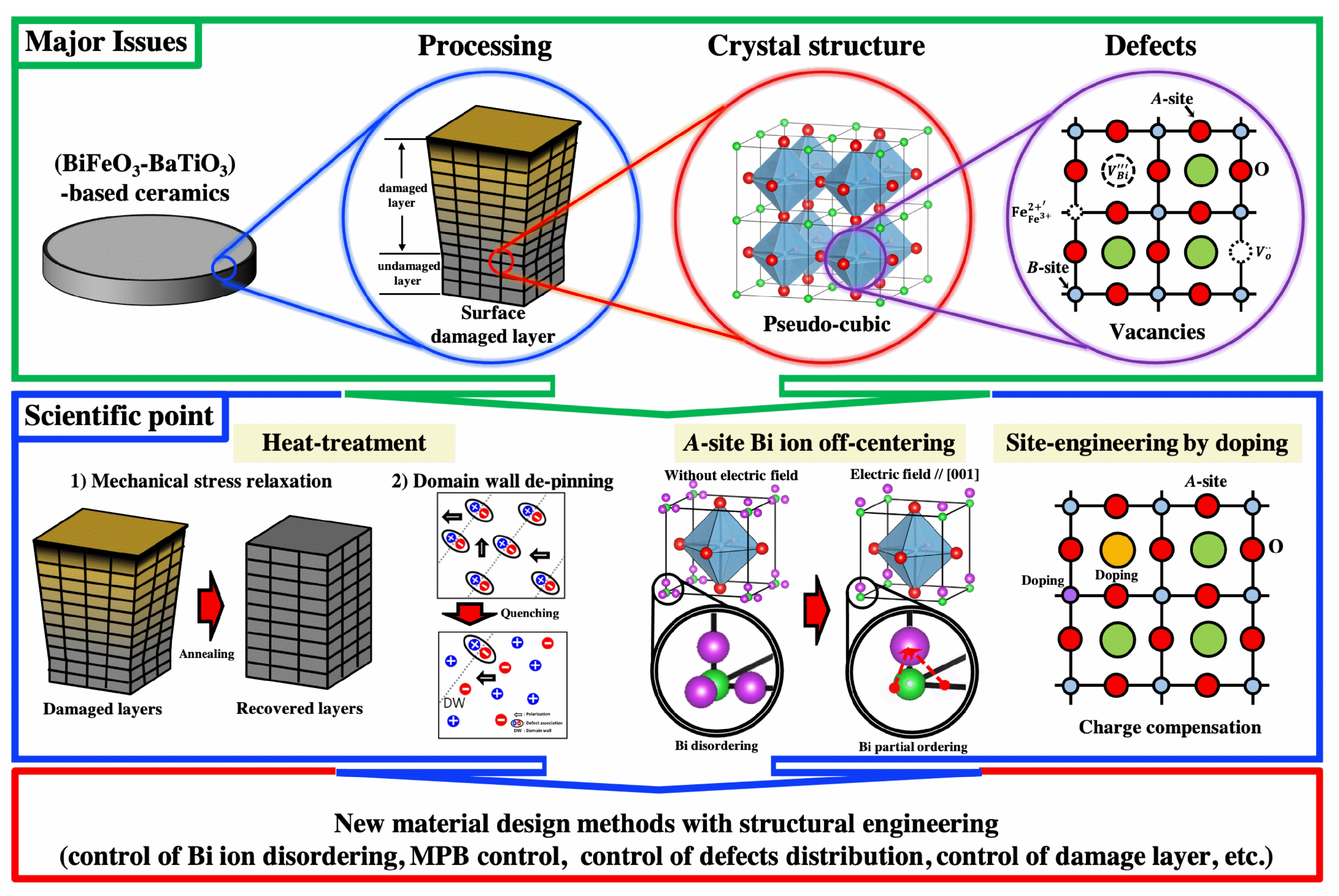 Materials 15 04388 g024