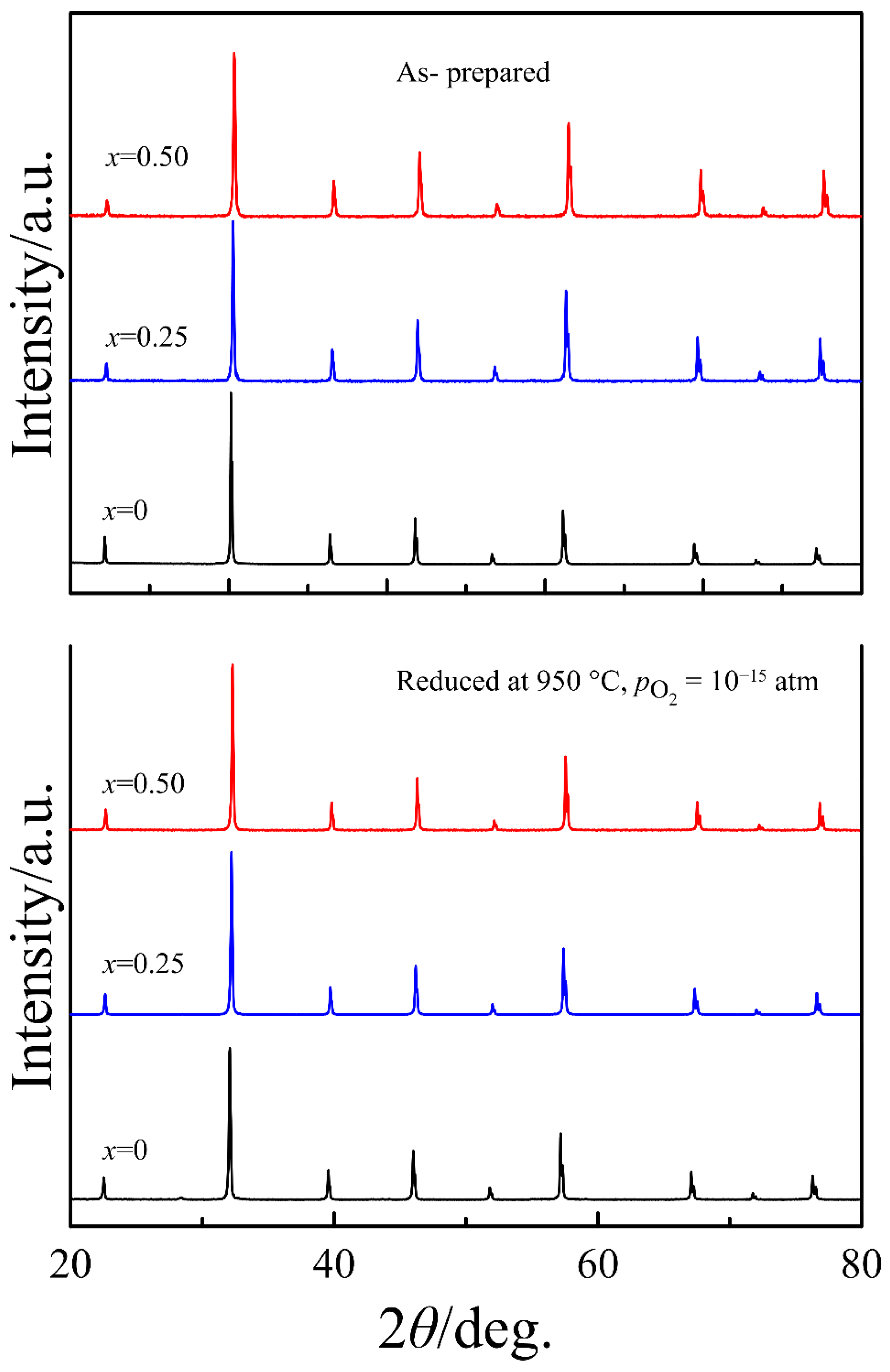 Materials 15 04390 g002 Materials 15 04390 g002