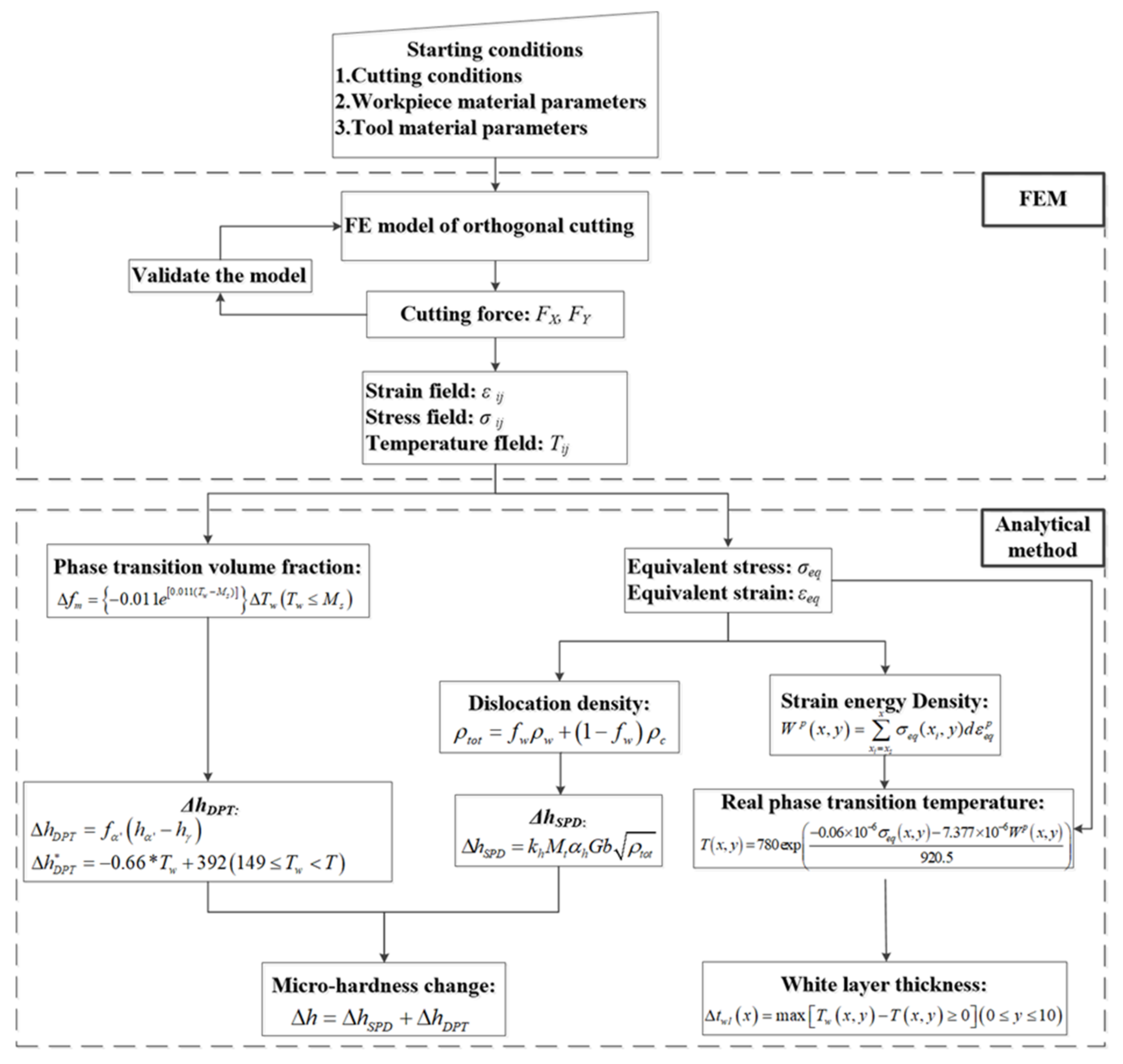 Materials 15 04395 g005