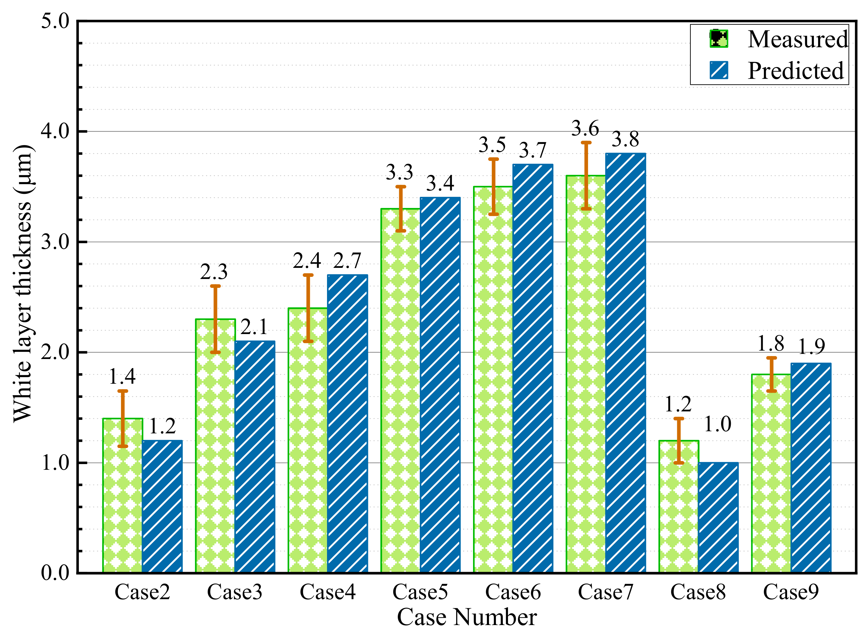 Materials 15 04395 g010
