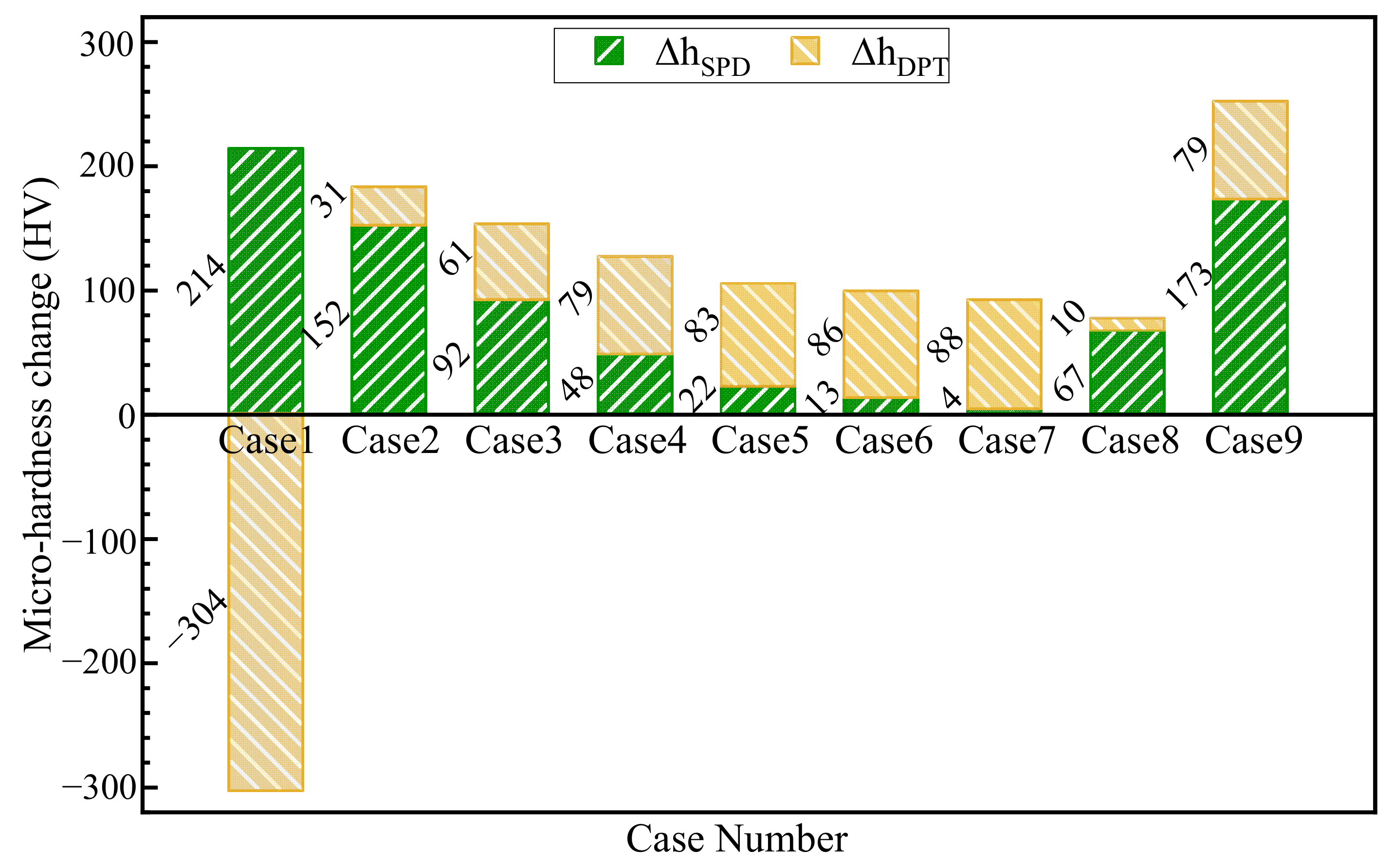 Materials 15 04395 g011