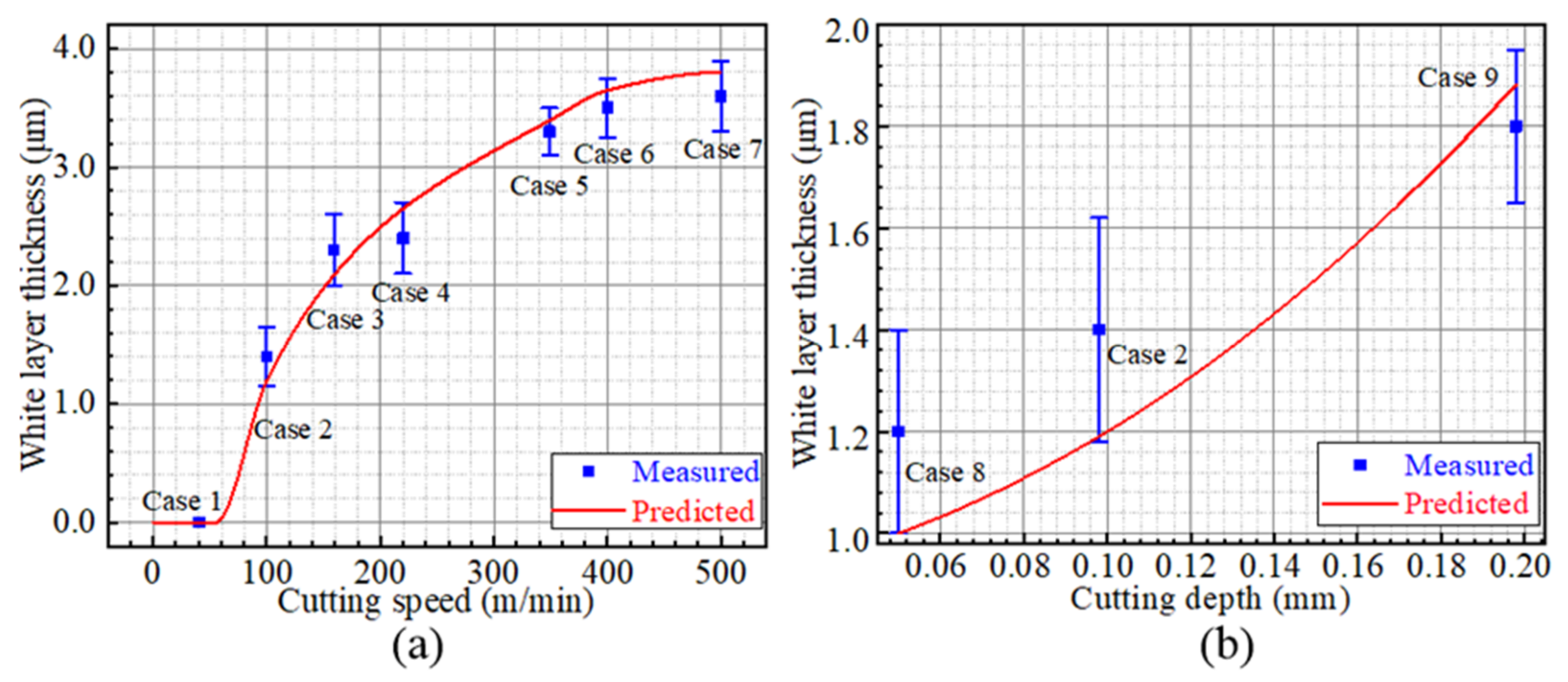 Materials 15 04395 g014