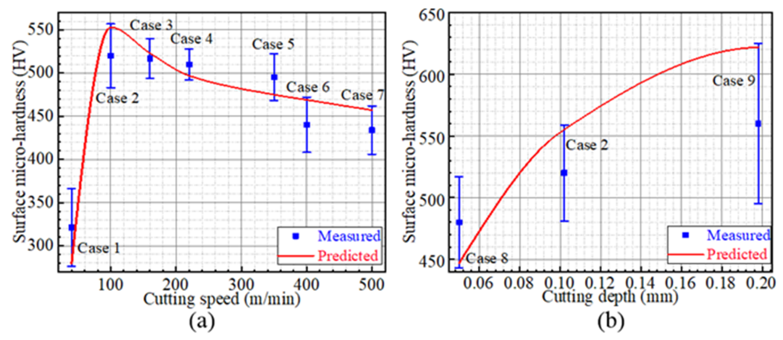 Materials 15 04395 g016